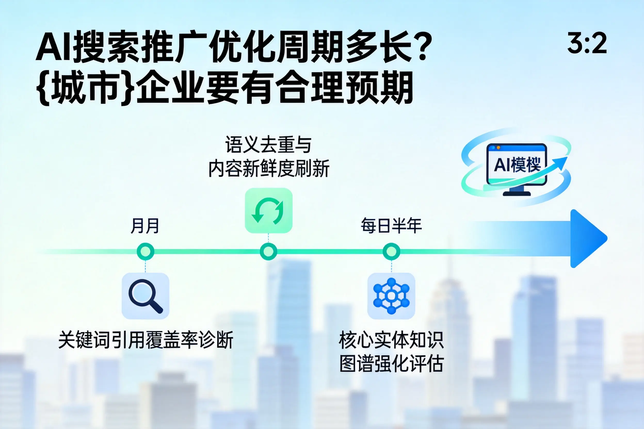AI搜索推广优化周期多长？长沙企业要有合理预期