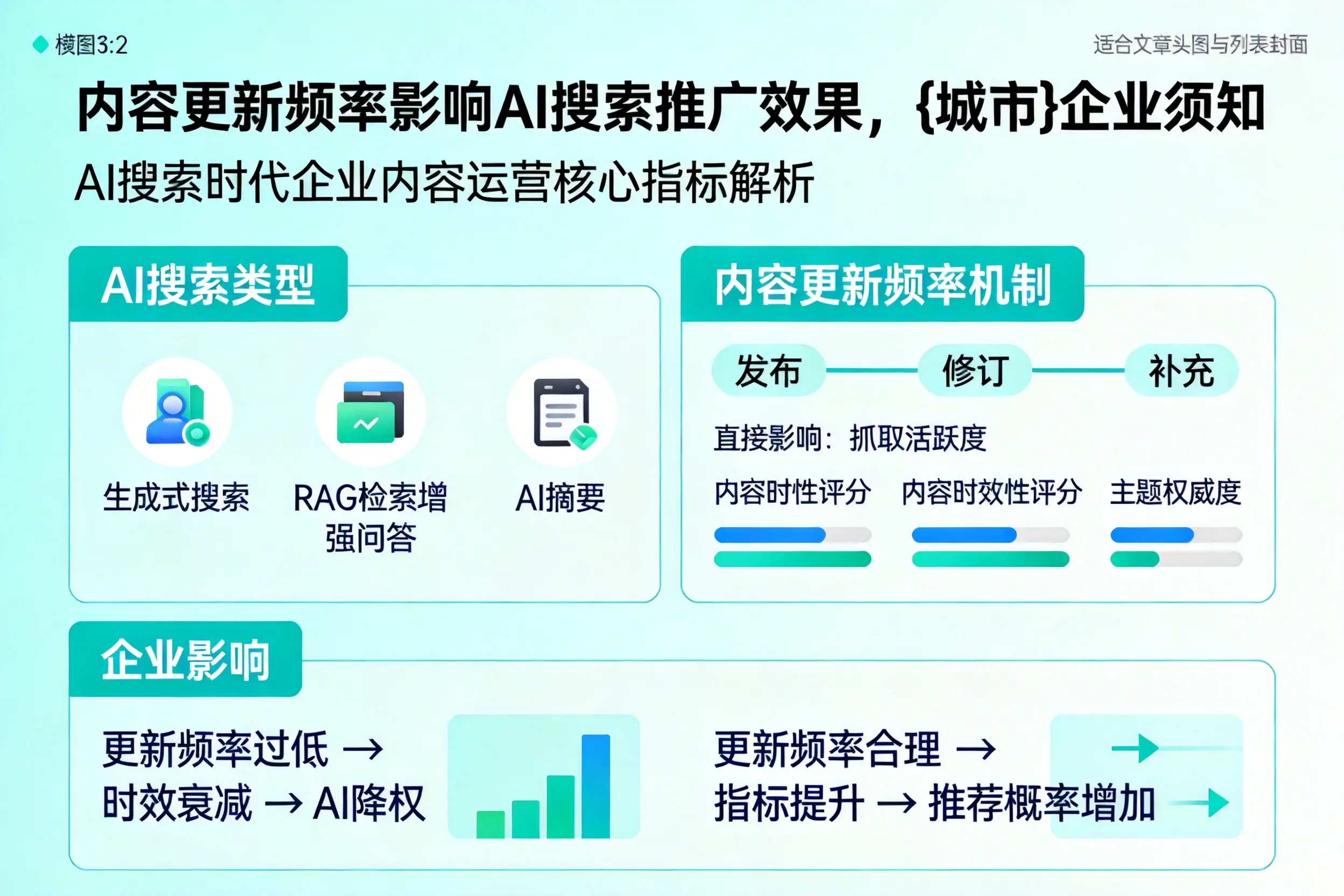 内容更新频率影响AI搜索推广效果，长沙企业须知