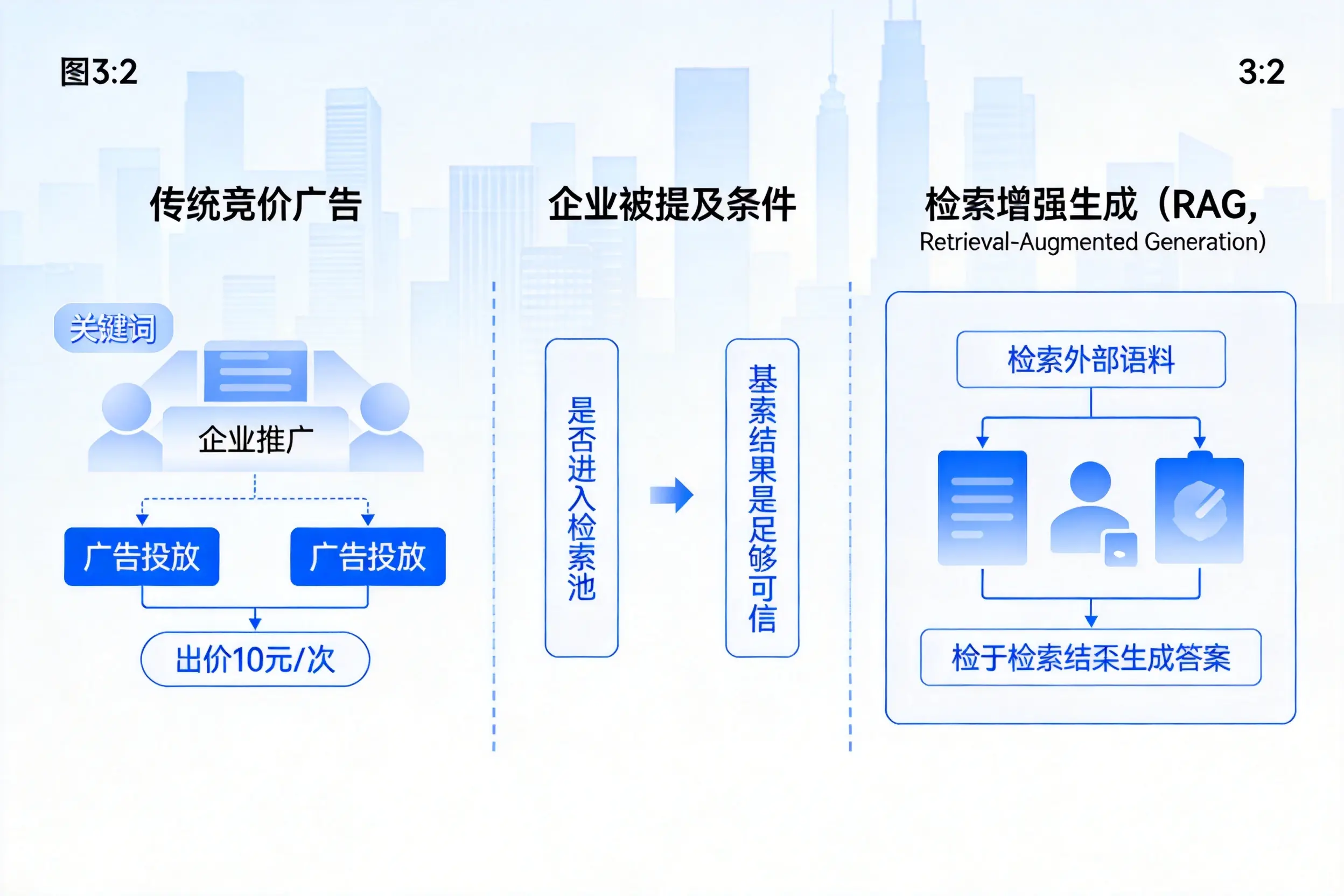长沙企业AI搜索推广能否替代传统竞价广告投放