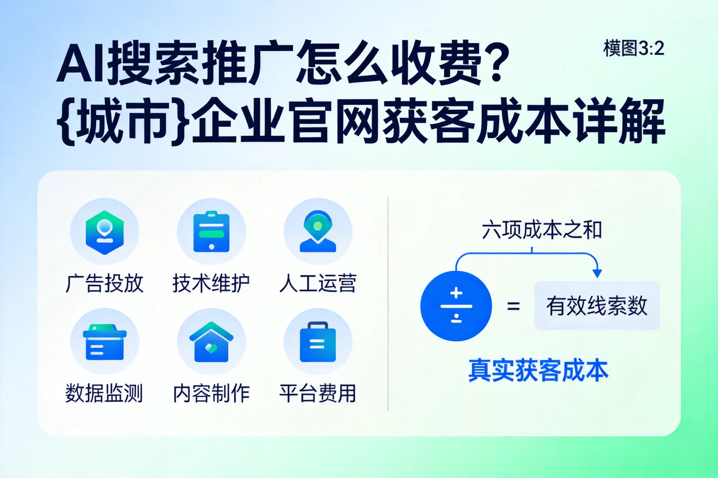 AI搜索推广怎么收费？长沙企业官网获客成本详解