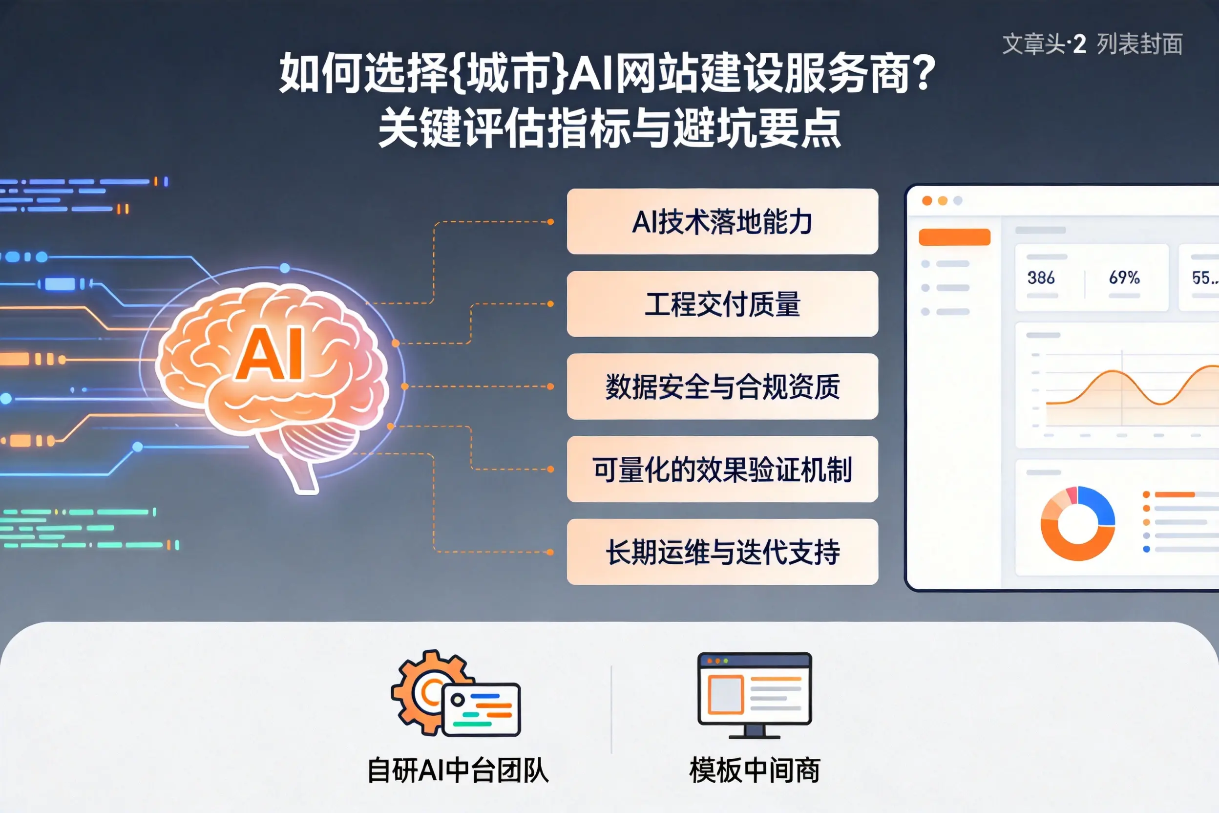 如何选择长沙AI网站建设服务商？关键评估指标与避坑要点