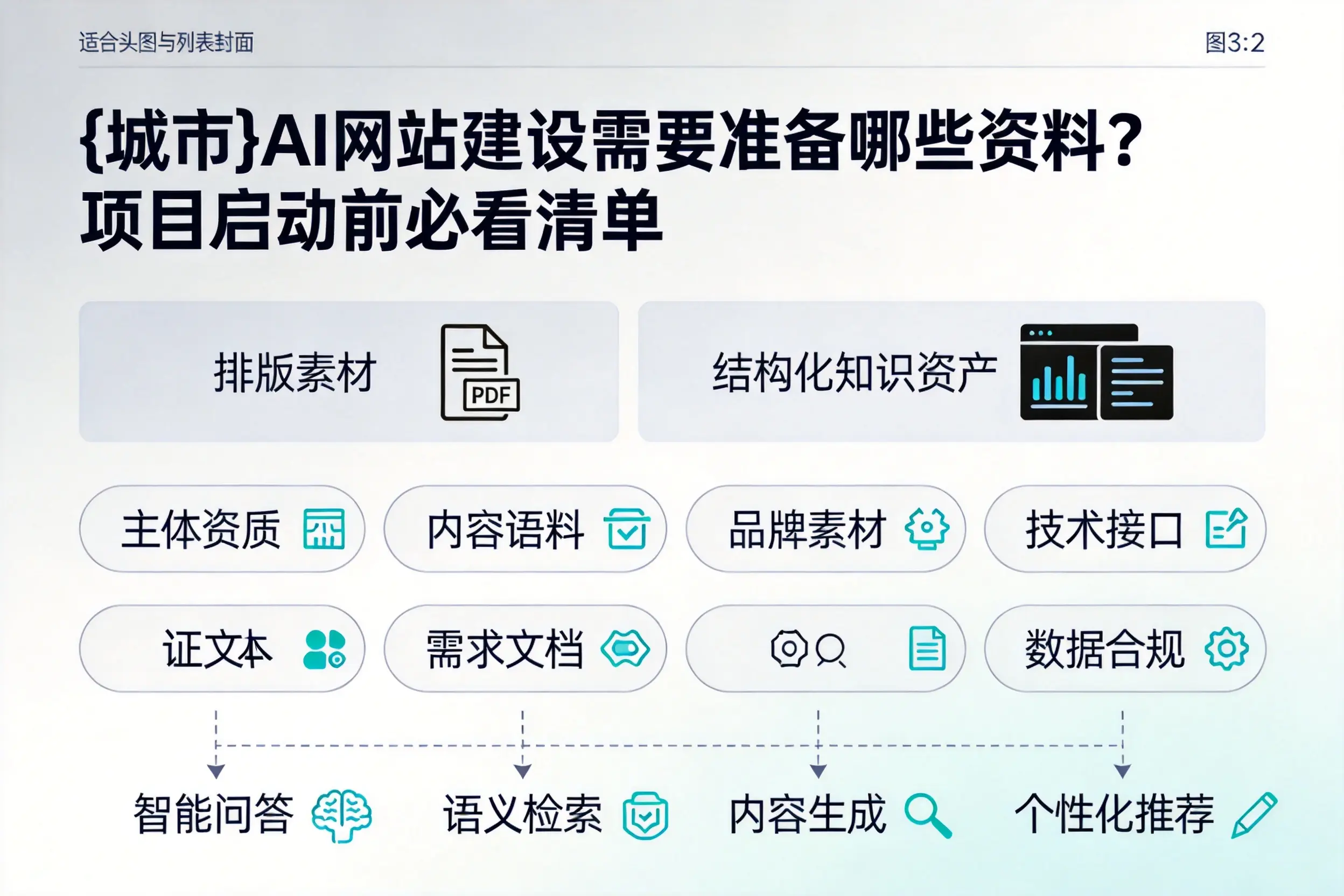长沙AI网站建设需要准备哪些资料？项目启动前必看清单