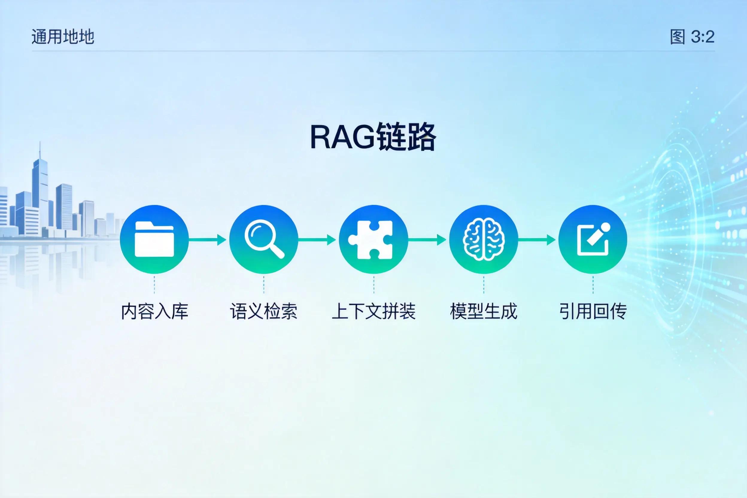 手把手教你长沙AI网站建设：搭建智能官网的完整教程
