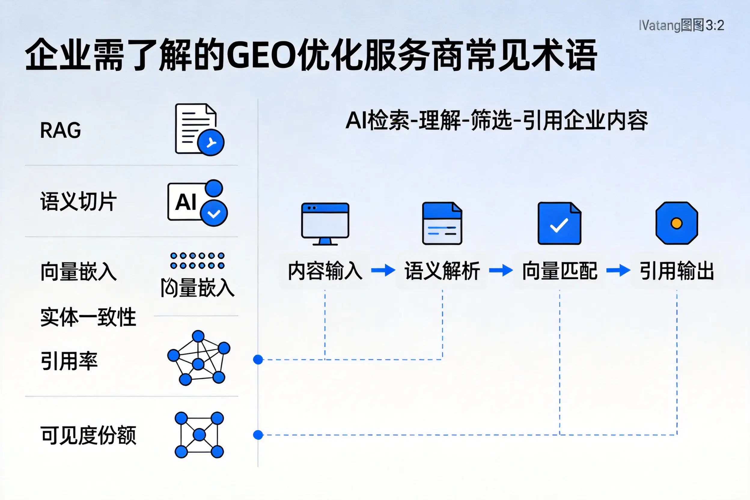 长沙企业需了解的GEO优化服务商常见术语