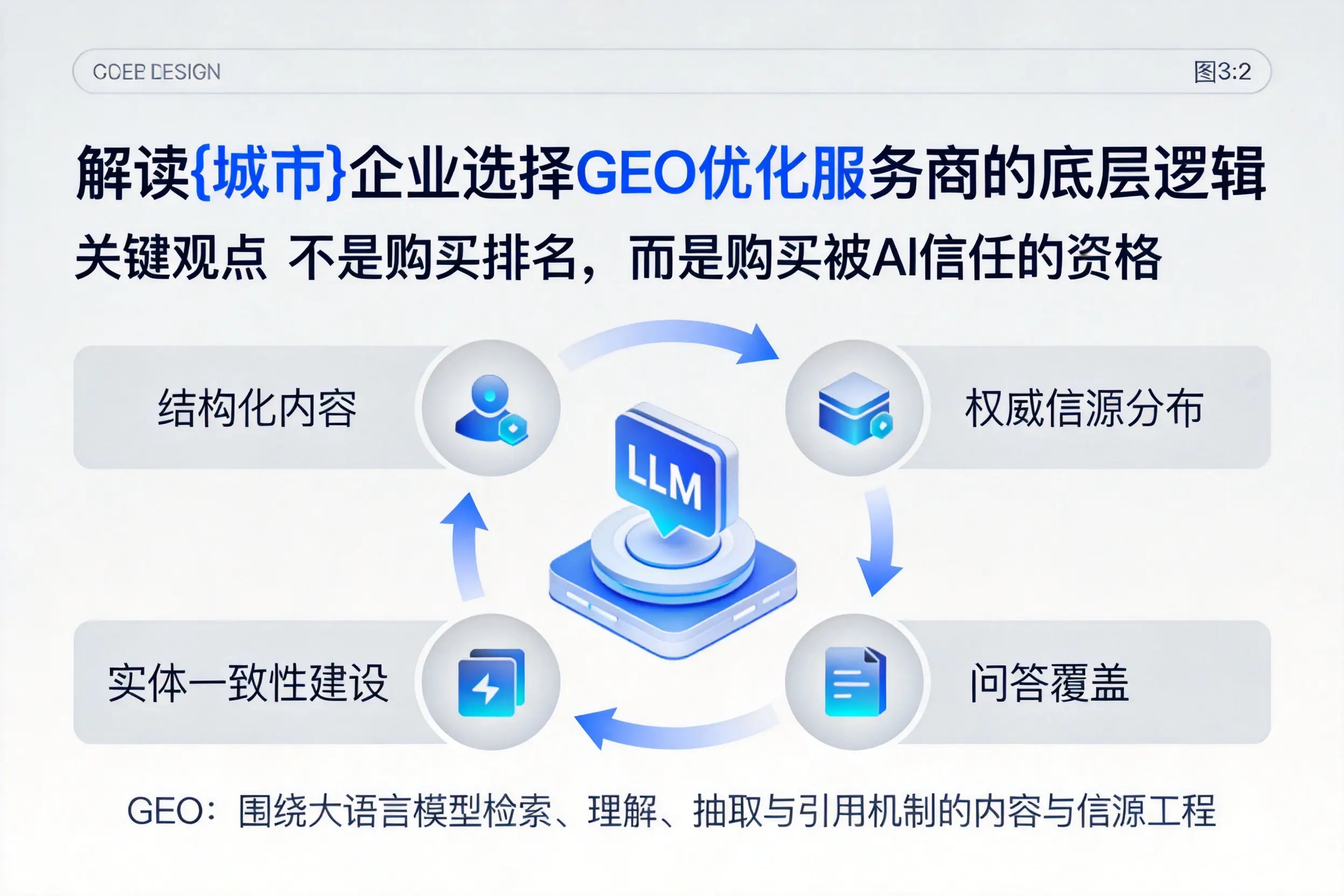 解读长沙企业选择GEO优化服务商的底层逻辑