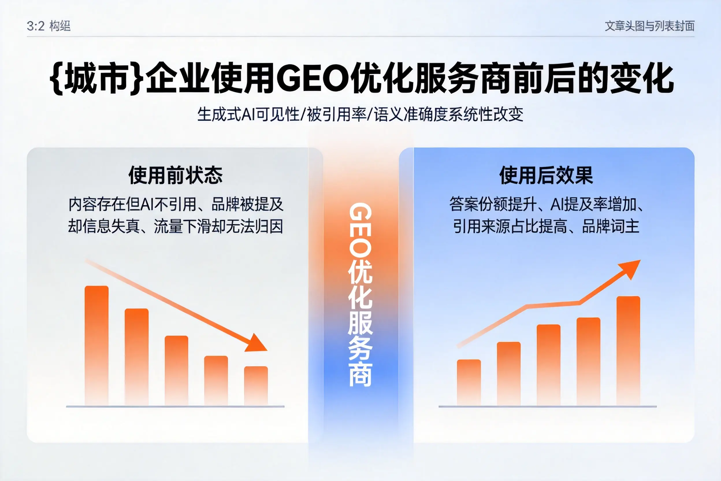 长沙企业使用GEO优化服务商前后的变化