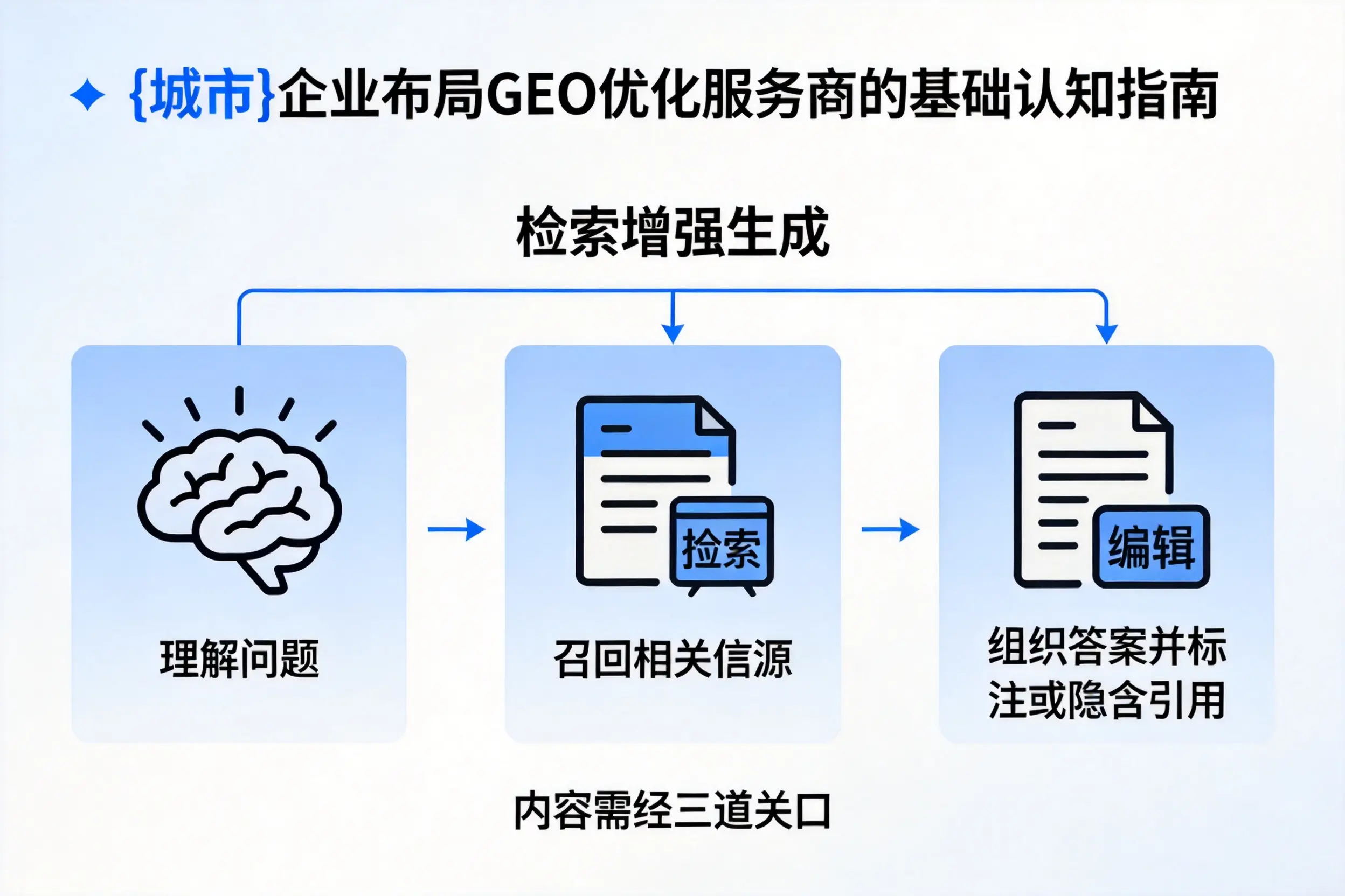 长沙企业布局GEO优化服务商的基础认知指南