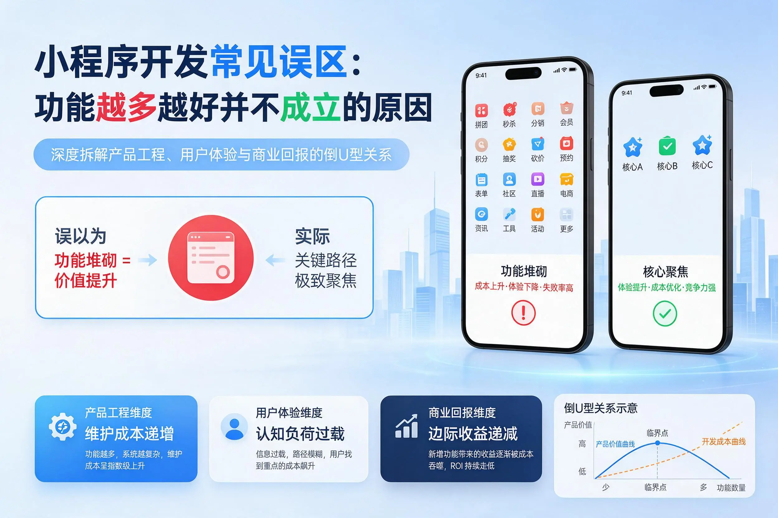长沙小程序开发常见误区：功能越多越好并不成立的原因