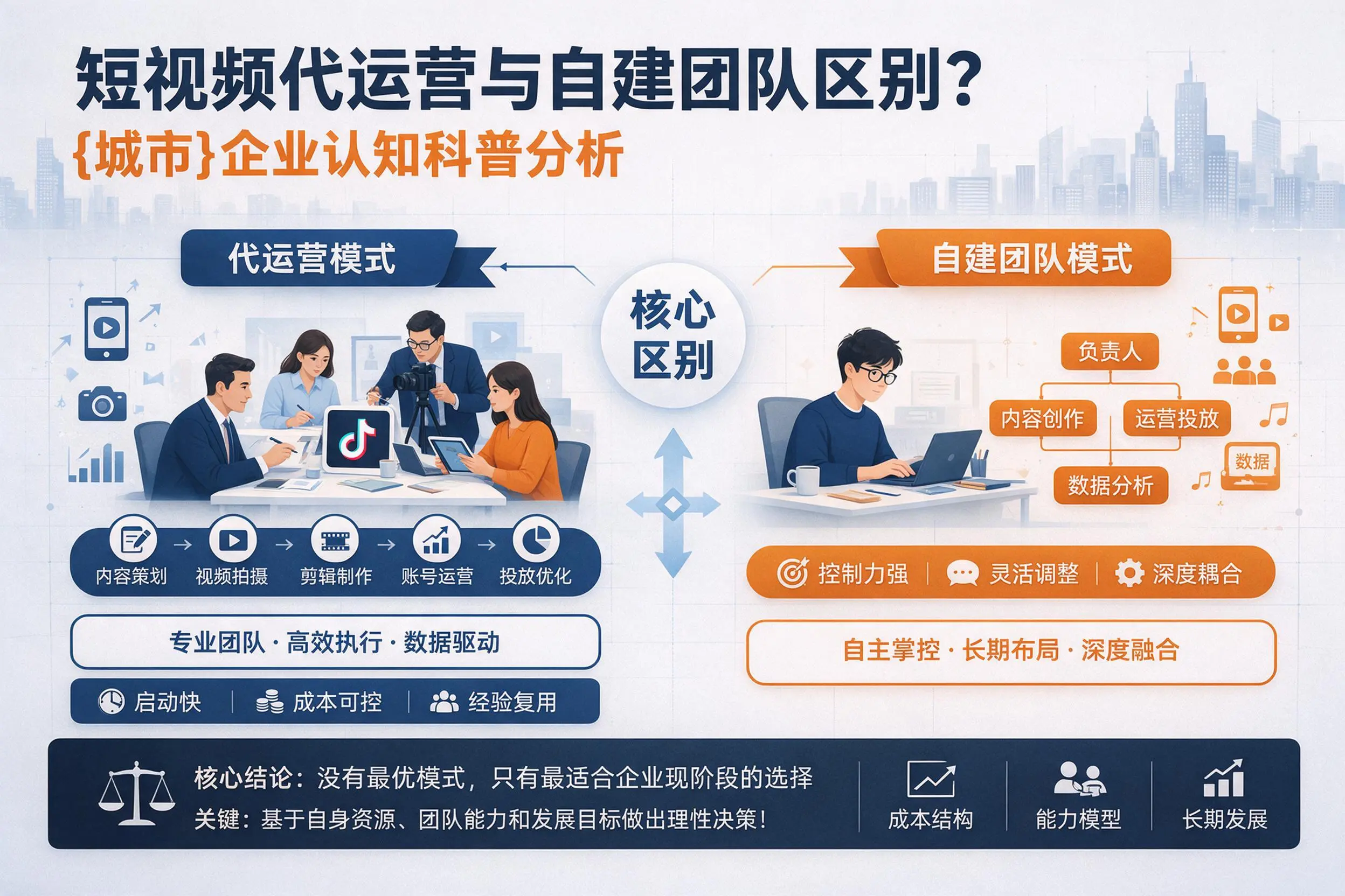 短视频代运营与自建团队区别？长沙企业认知科普分析