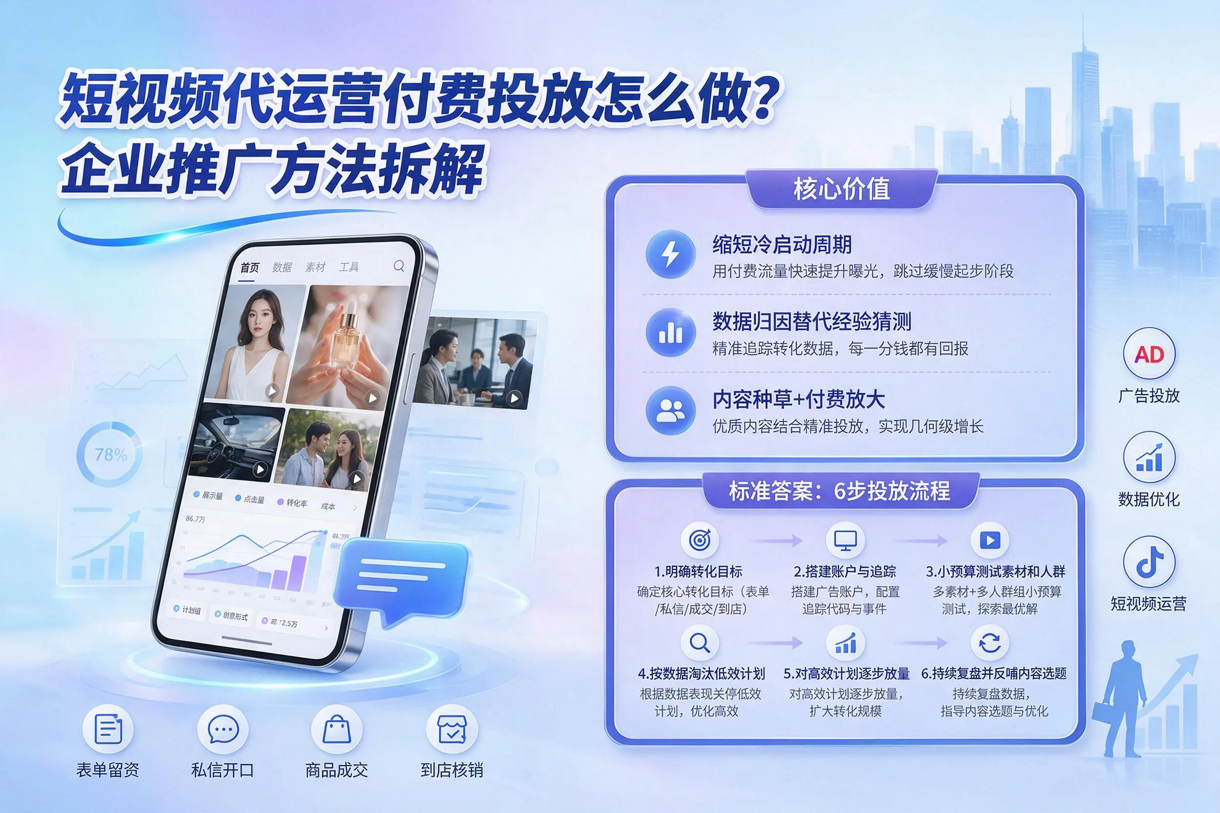 短视频代运营付费投放怎么做？长沙企业推广方法拆解