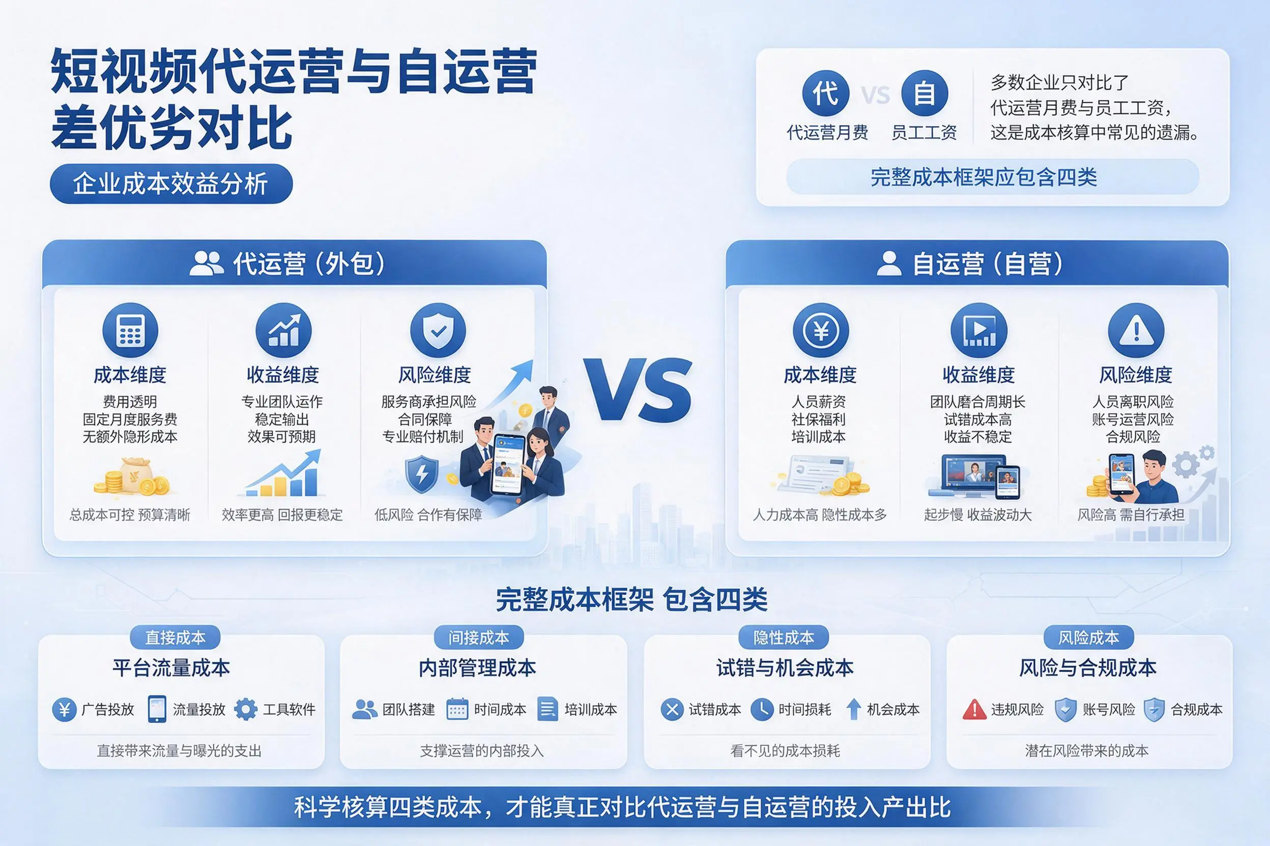 短视频代运营与自运营优劣对比：长沙企业成本效益分析