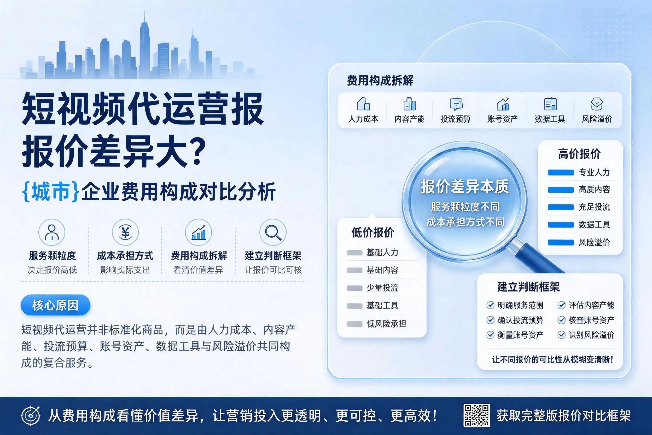 短视频代运营报价差异大？长沙企业费用构成对比分析