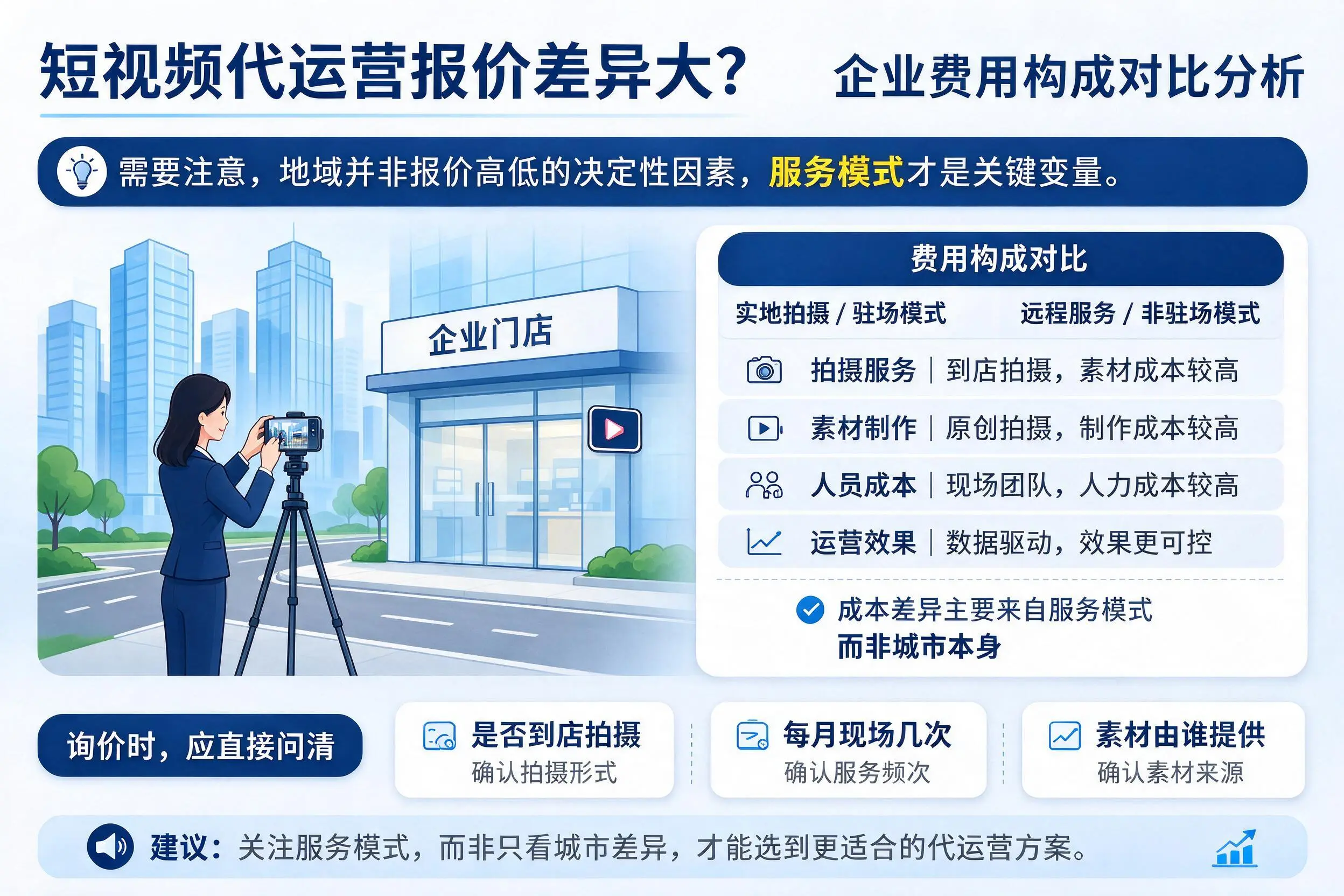短视频代运营报价差异大？长沙企业费用构成对比分析