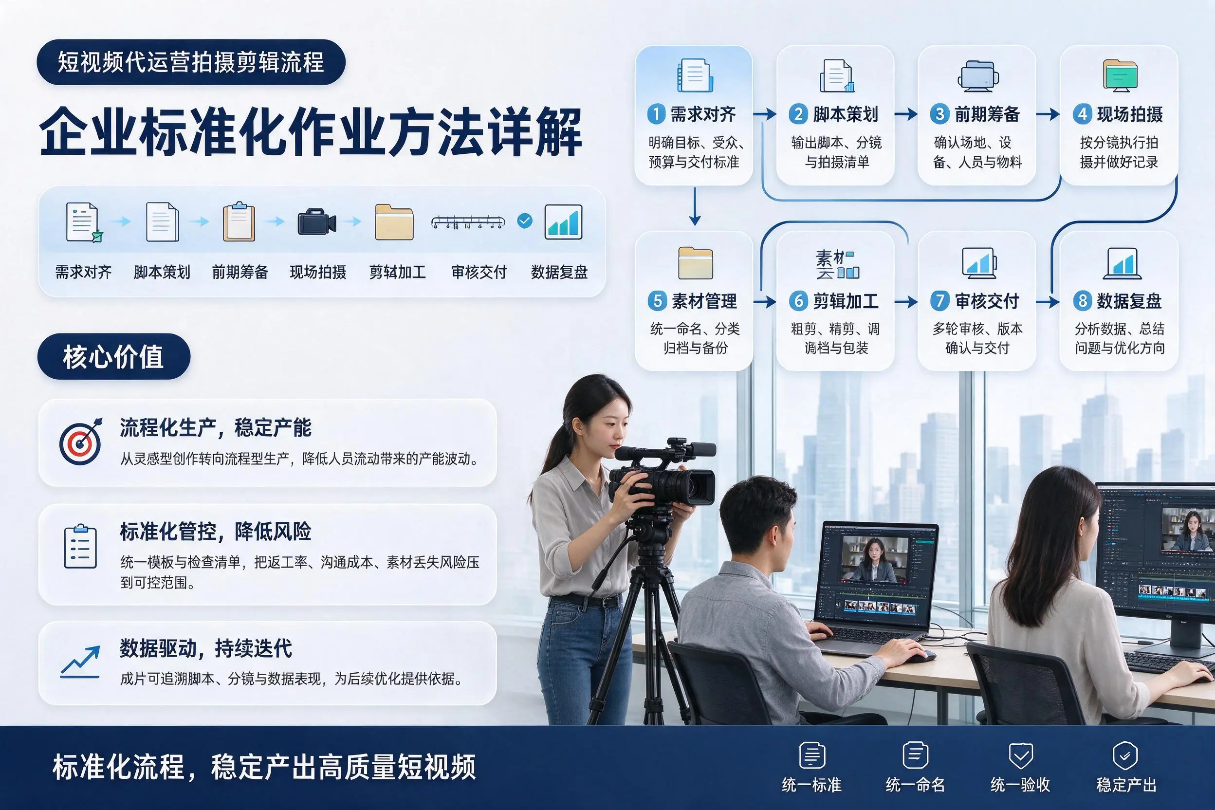 短视频代运营拍摄剪辑流程：长沙企业标准化作业方法详解