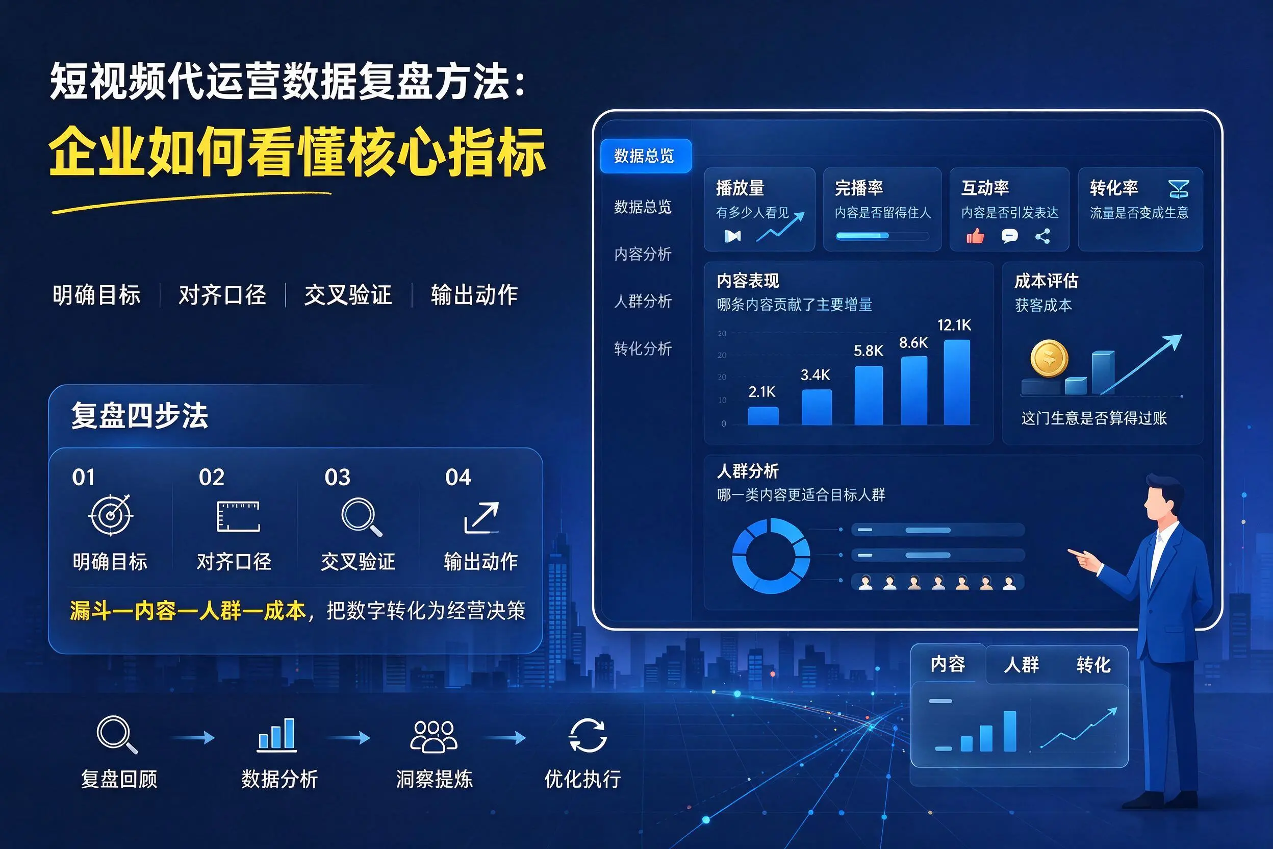 短视频代运营数据复盘方法：长沙企业如何看懂核心指标