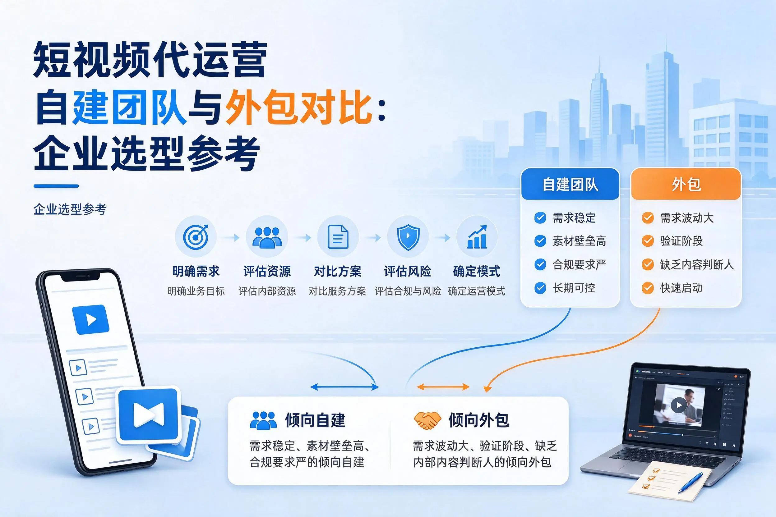 短视频代运营自建团队与外包对比：长沙企业选型参考