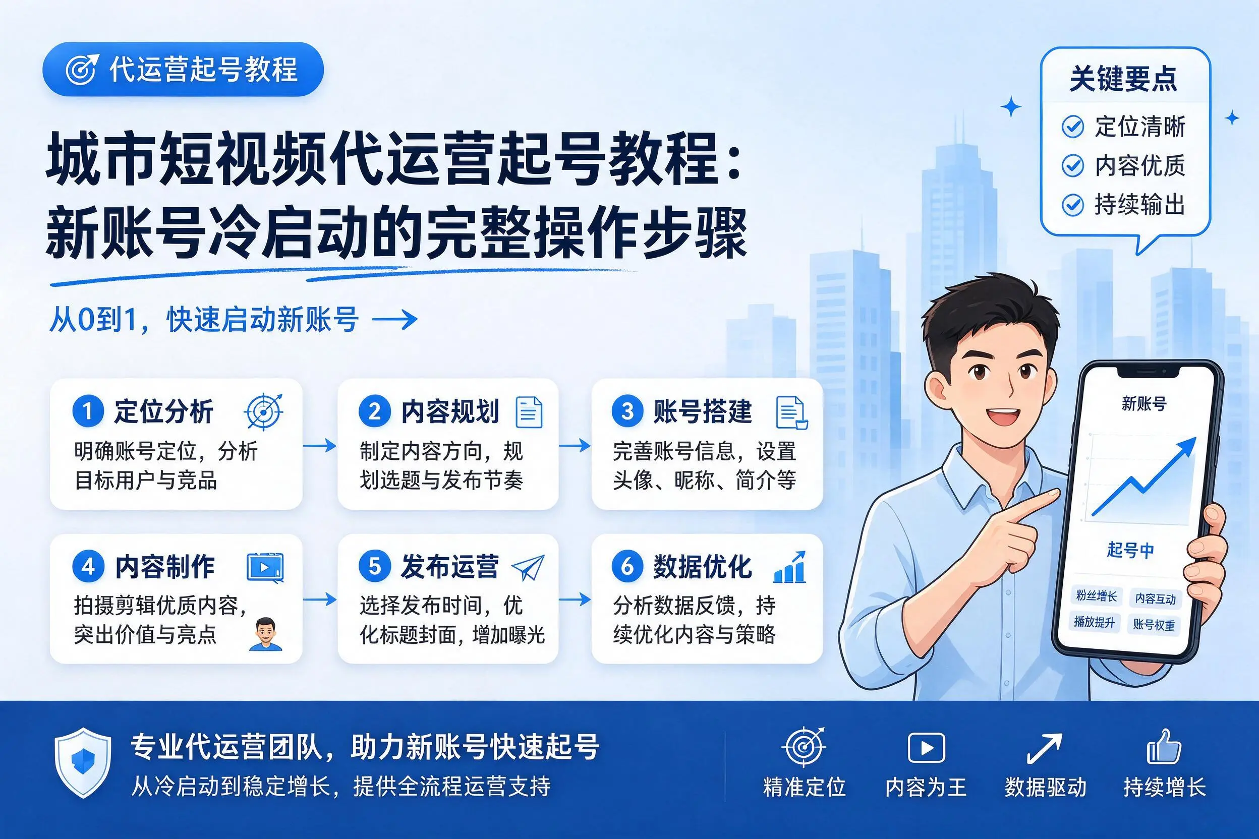 长沙短视频代运营起号教程：新账号冷启动的完整操作步骤