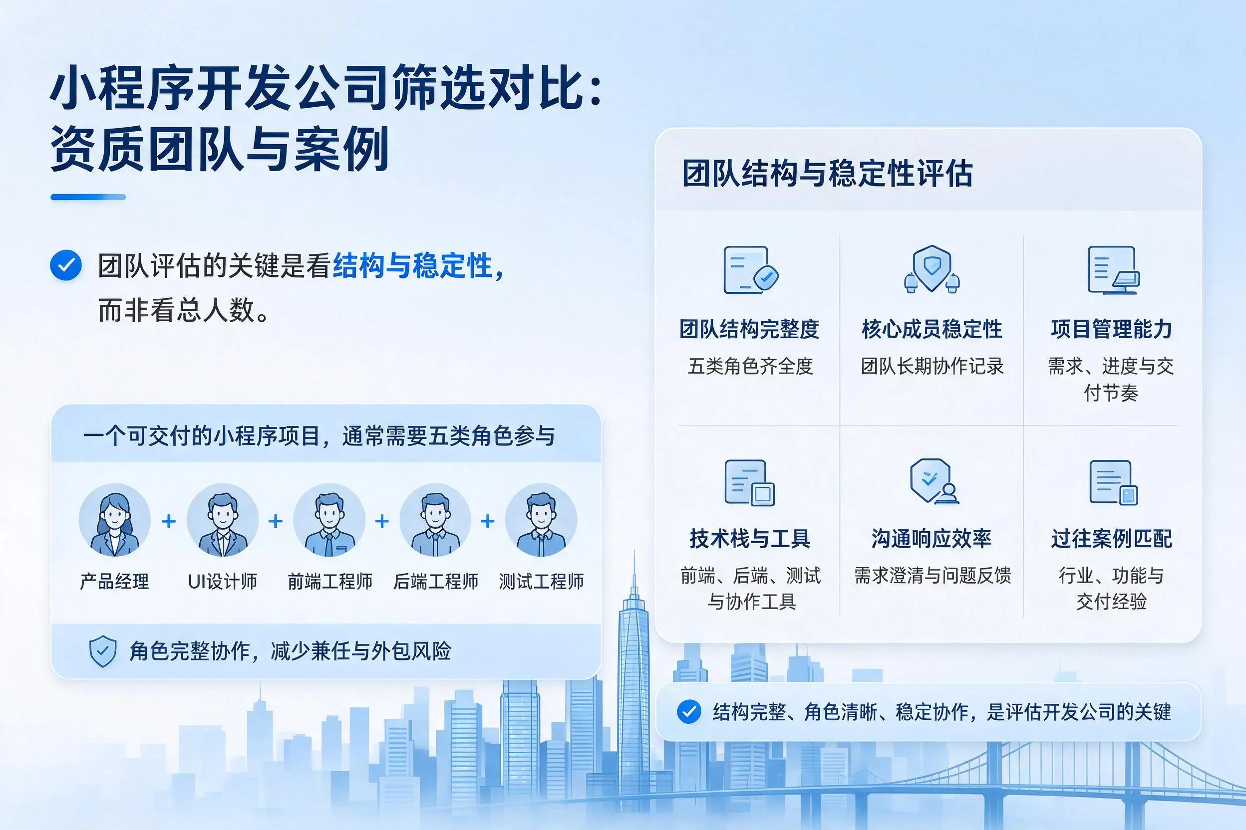 长沙小程序开发公司筛选对比：资质团队与案例