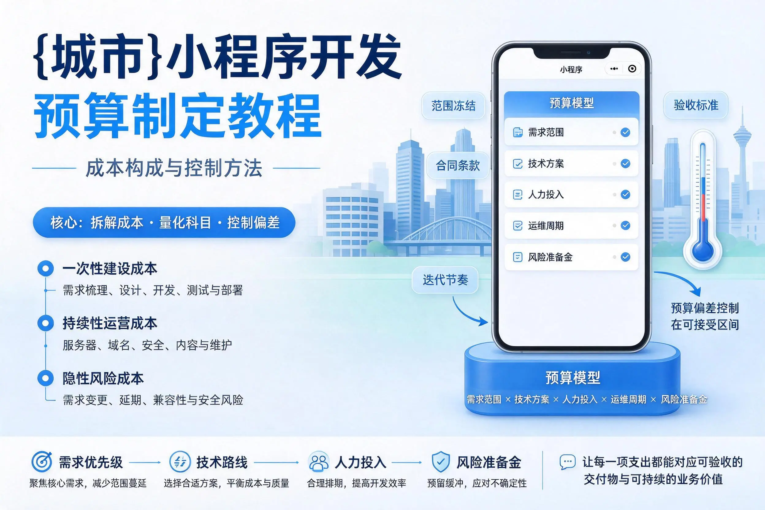 长沙小程序开发预算制定教程：成本构成与控制方法