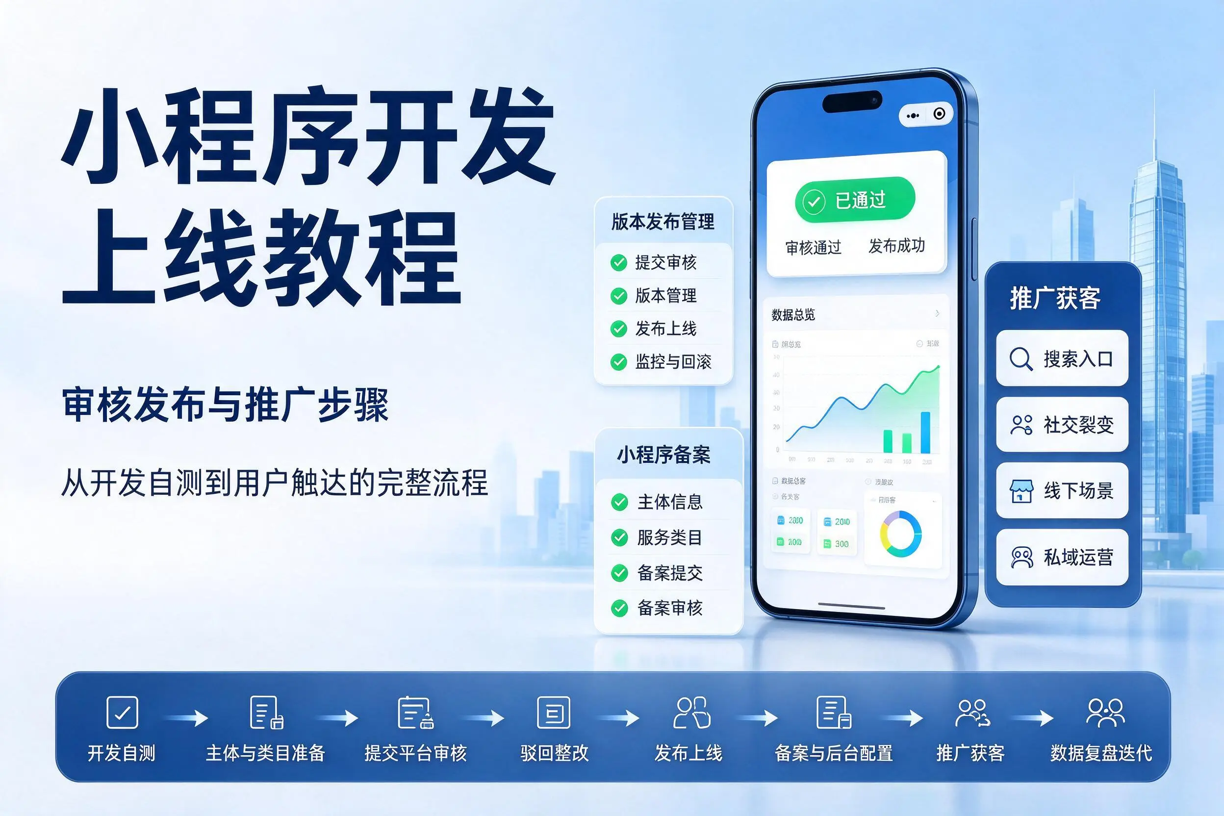 长沙小程序开发上线教程：审核发布与推广步骤