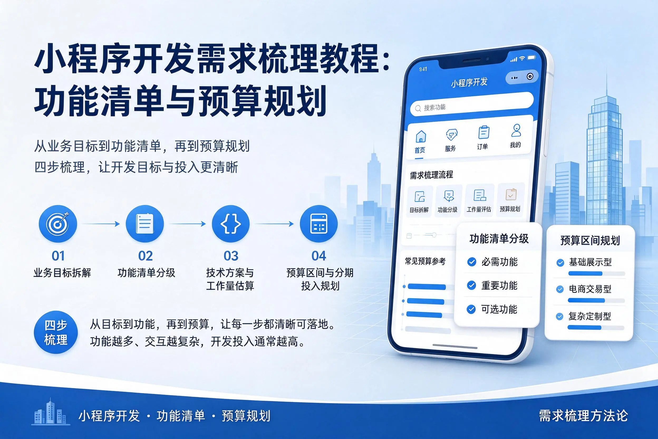 长沙小程序开发需求梳理教程：功能清单与预算规划