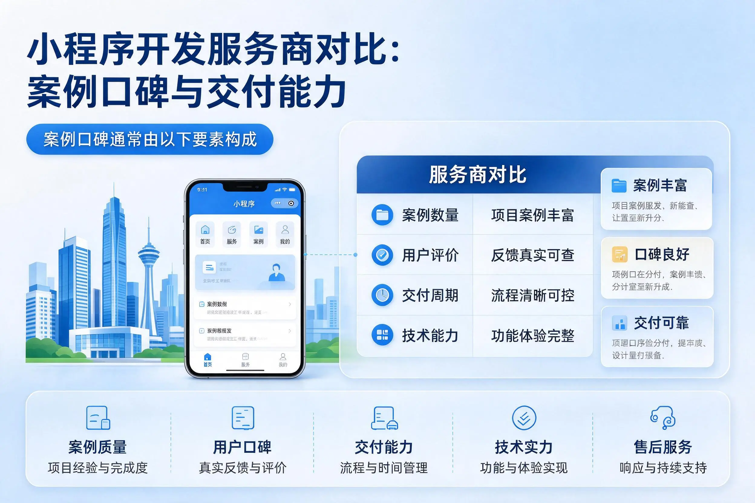 长沙小程序开发服务商对比：案例口碑与交付能力