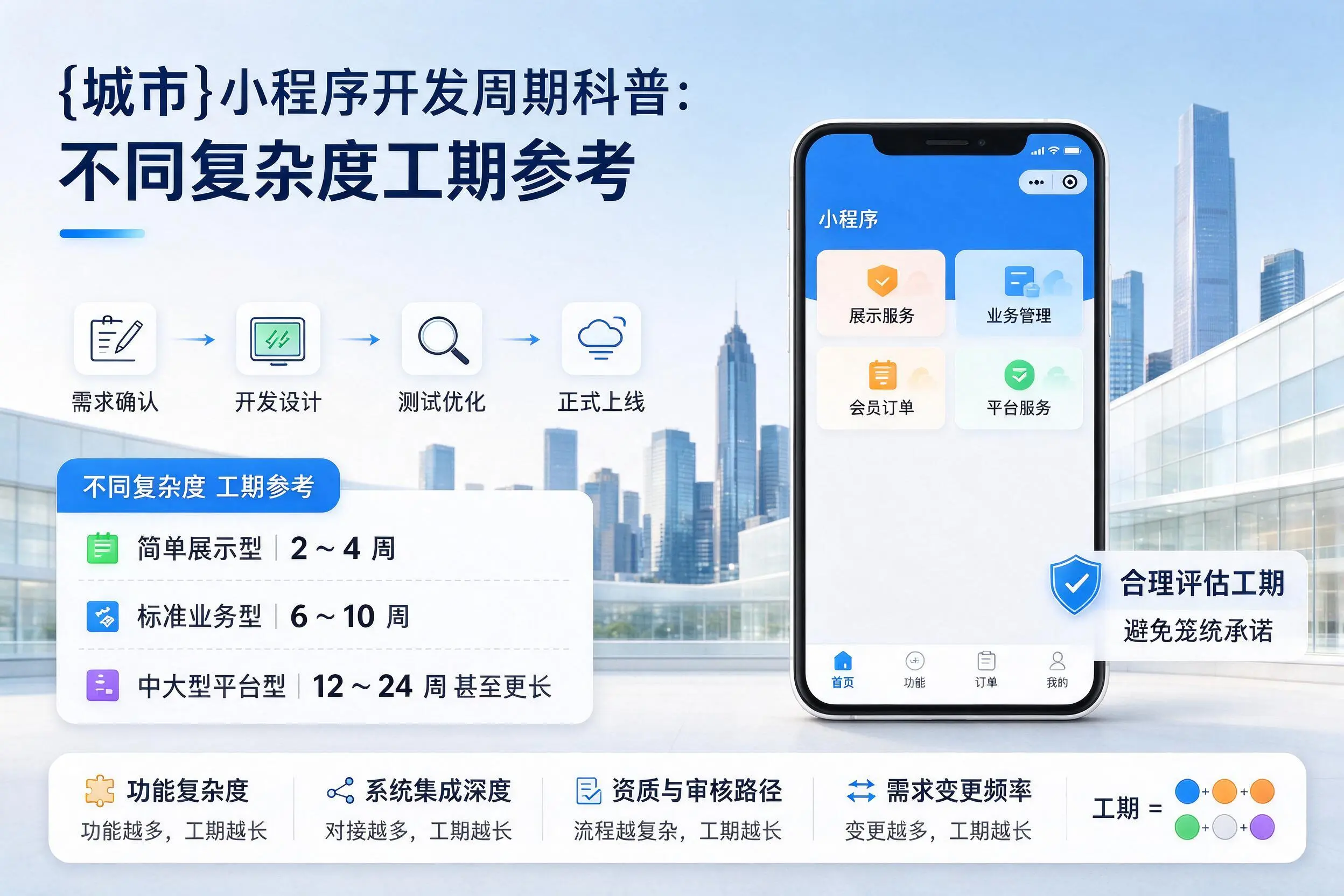 长沙小程序开发周期科普:不同复杂度工期参考
