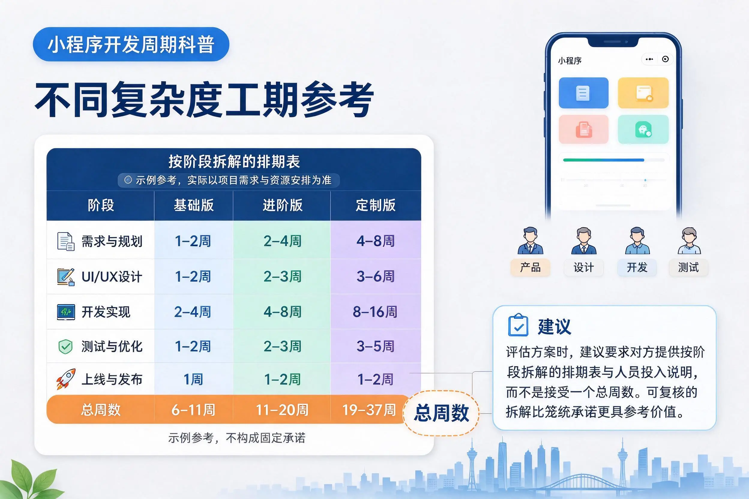 长沙小程序开发周期科普:不同复杂度工期参考