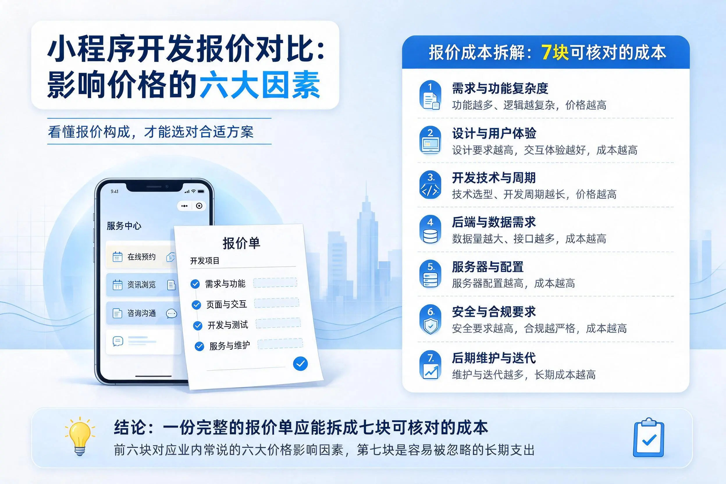 长沙小程序开发报价对比：影响价格的六大因素