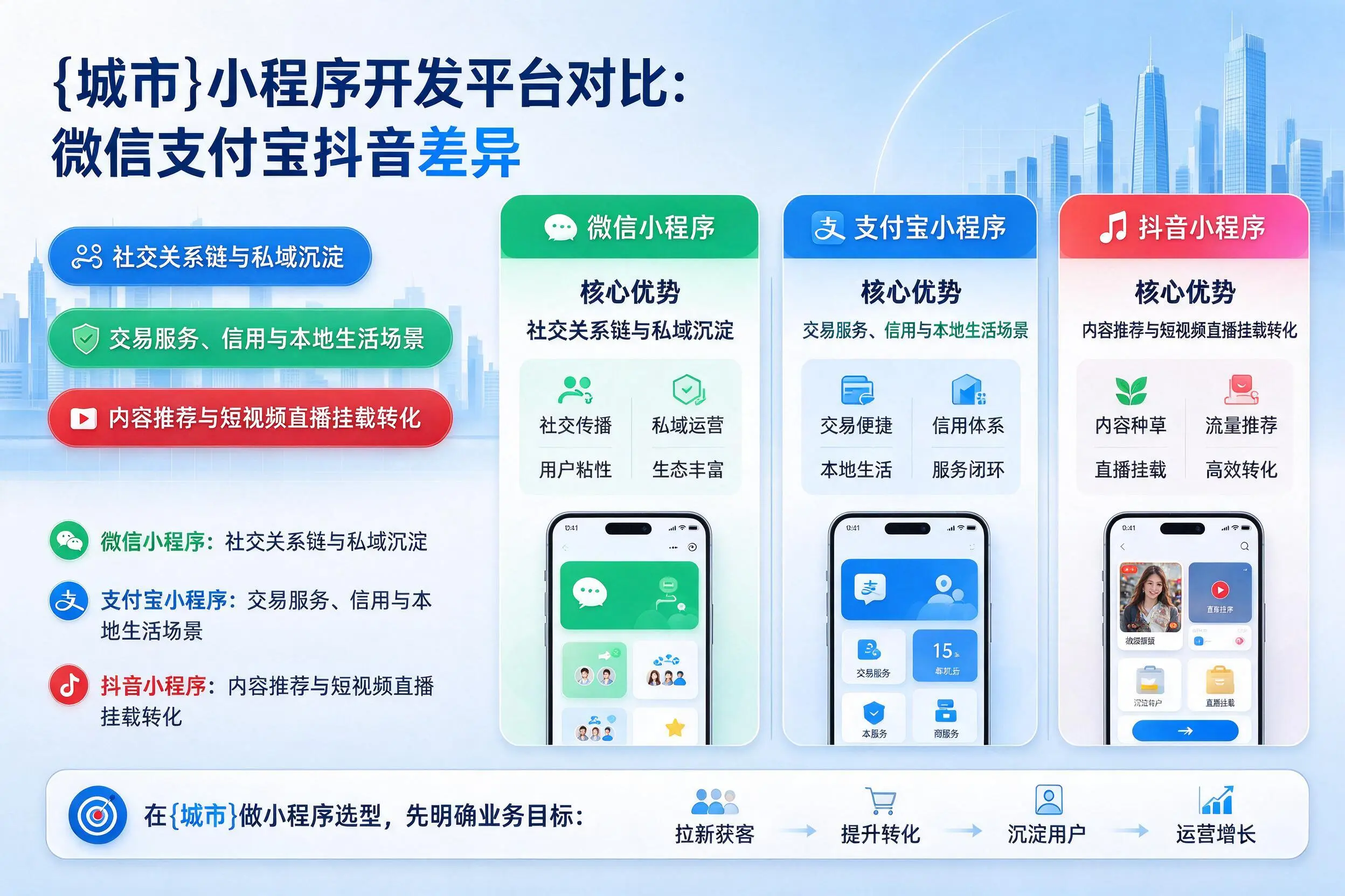 长沙小程序开发平台对比：微信支付宝抖音差异