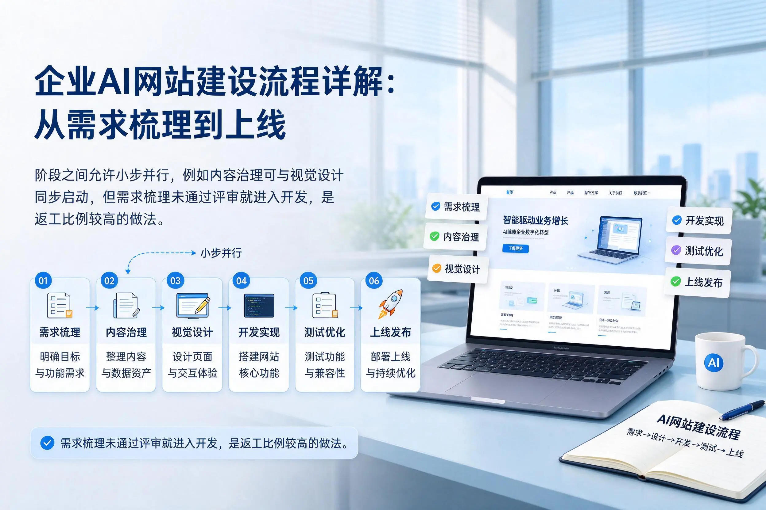 长沙企业AI网站建设流程详解:从需求梳理到上线