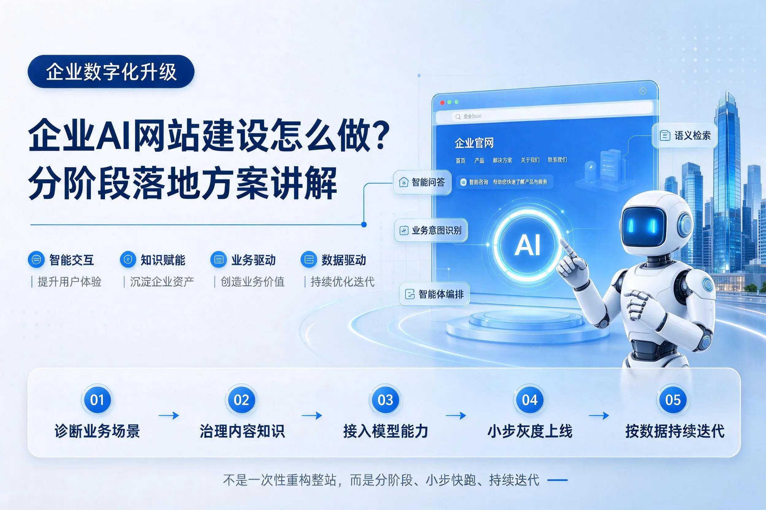 长沙企业AI网站建设怎么做?分阶段落地方案讲解
