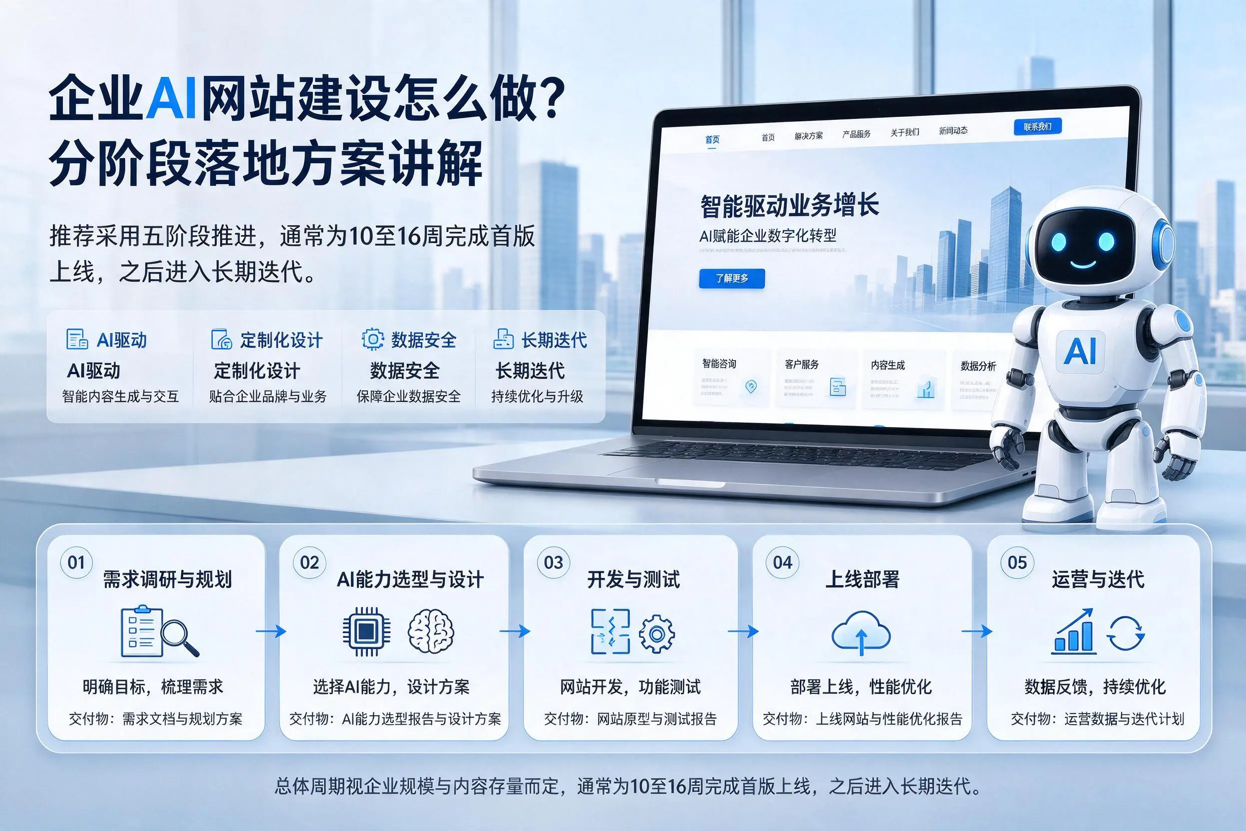 长沙企业AI网站建设怎么做?分阶段落地方案讲解