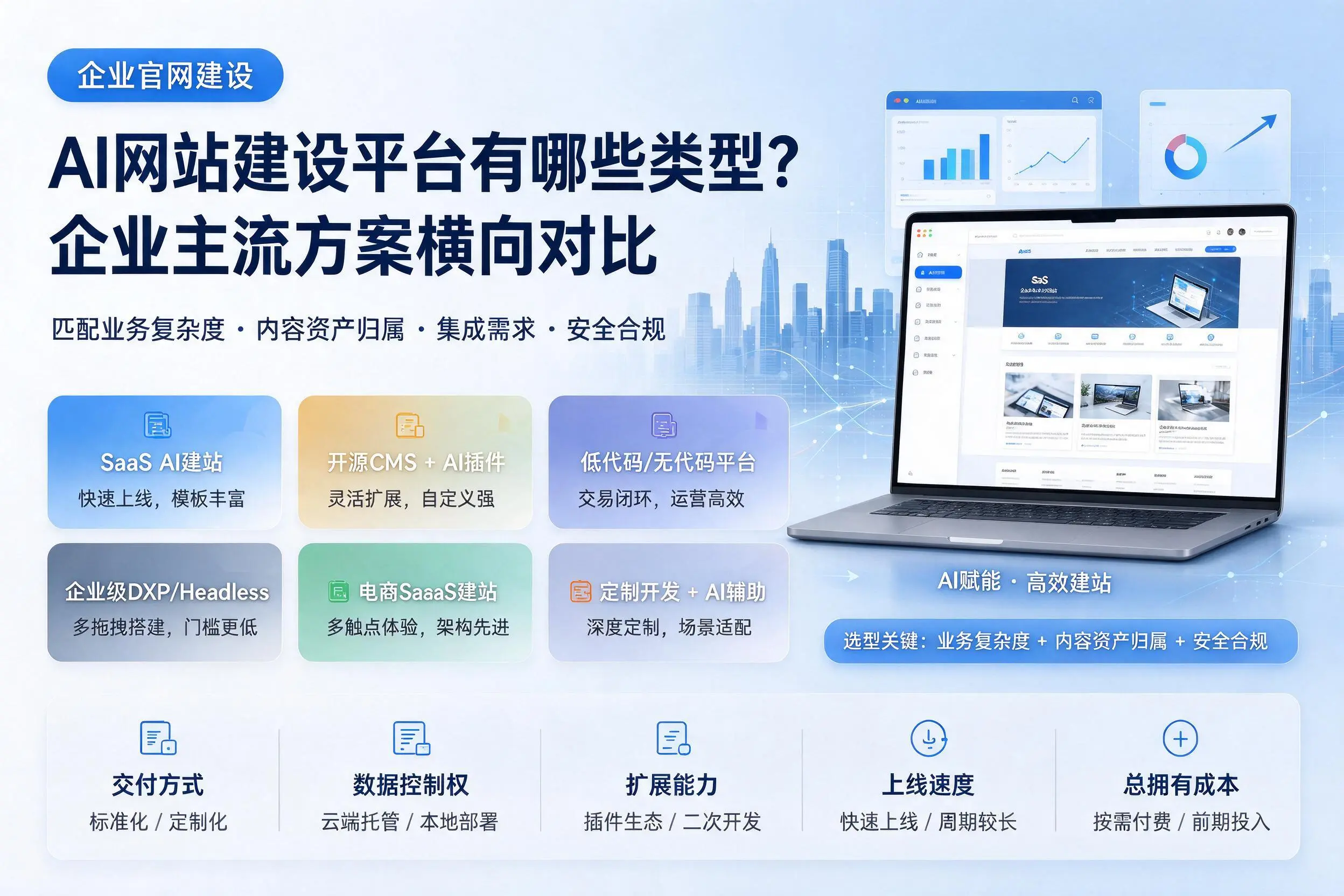 AI网站建设平台有哪些类型？长沙企业主流方案横向对比