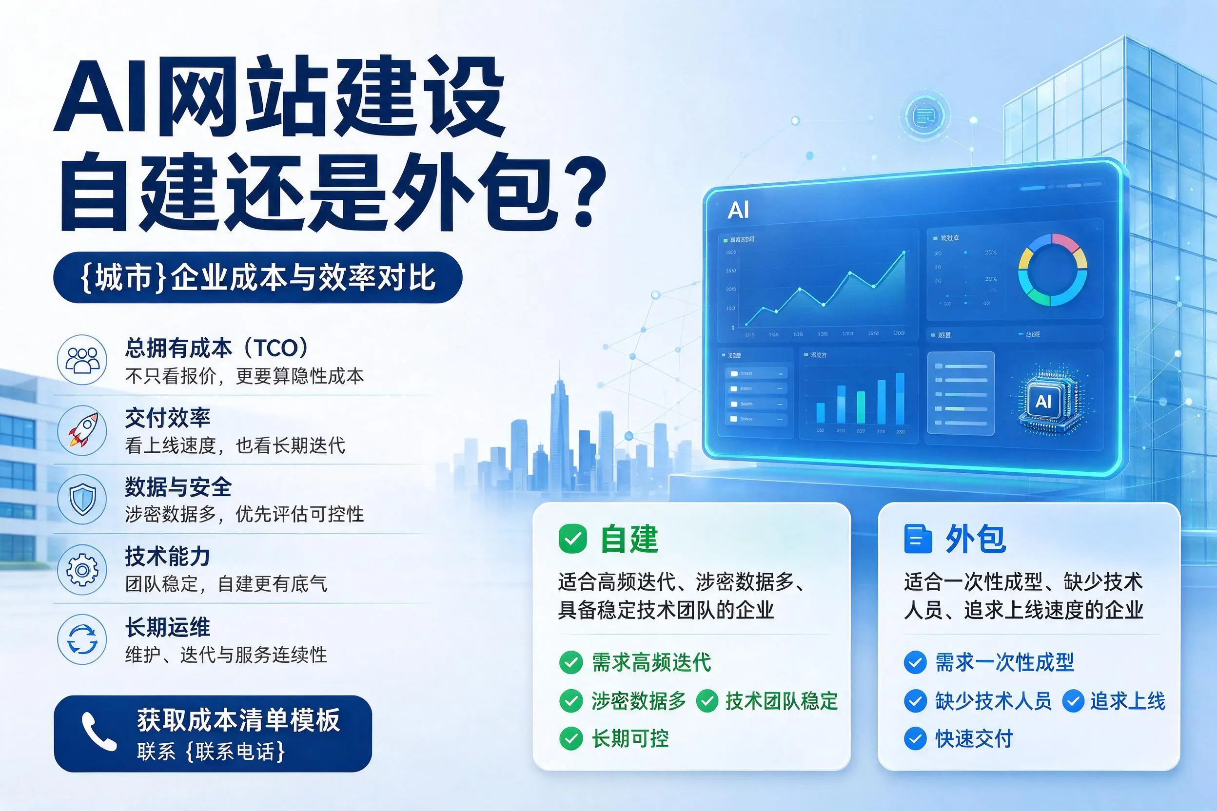 AI网站建设自建还是外包？长沙企业成本与效率对比
