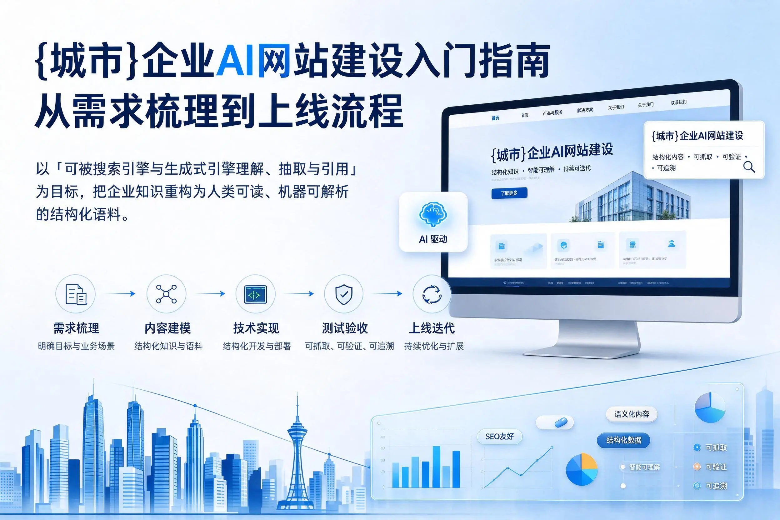长沙企业AI网站建设入门指南：从需求梳理到上线流程