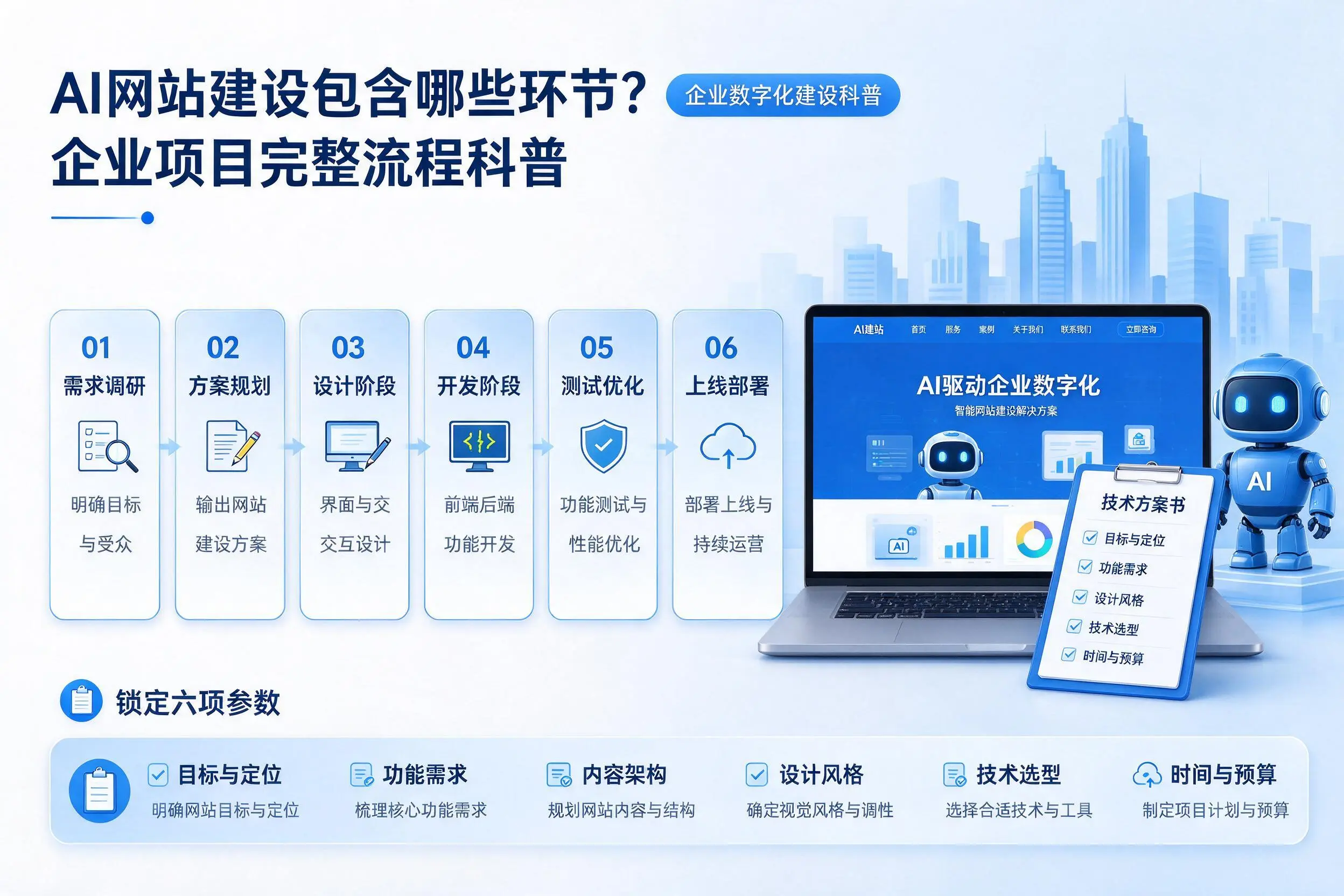 AI网站建设包含哪些环节?长沙企业项目完整流程科普