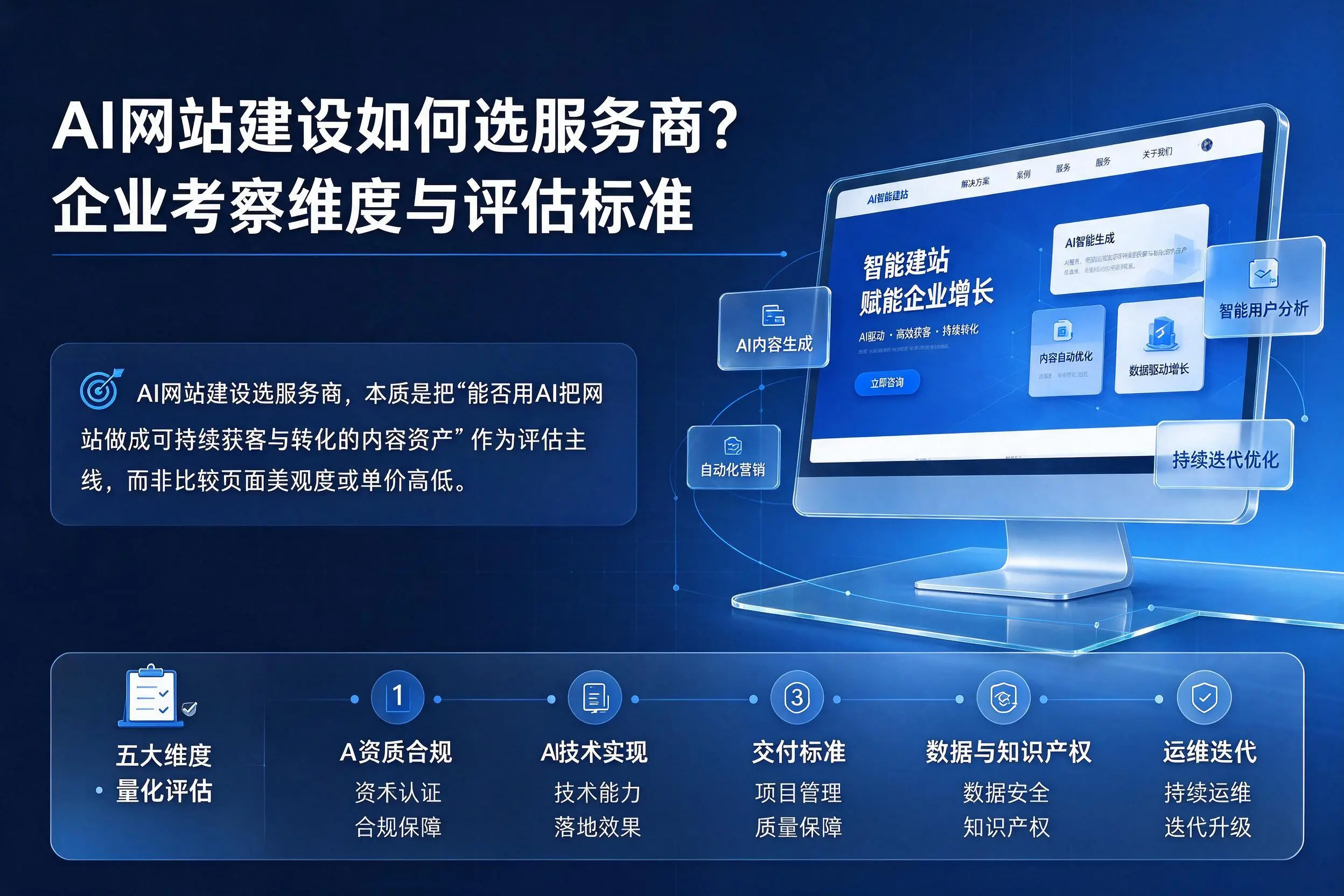 AI网站建设如何选服务商？长沙企业考察维度与评估标准
