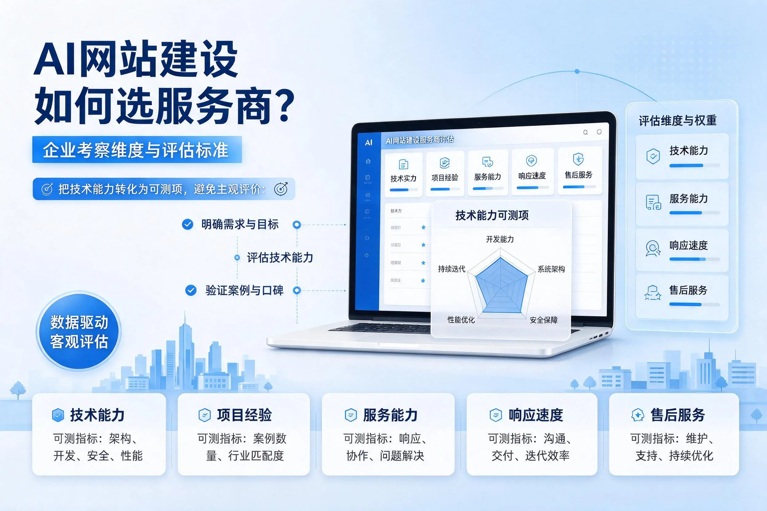 AI网站建设如何选服务商？长沙企业考察维度与评估标准