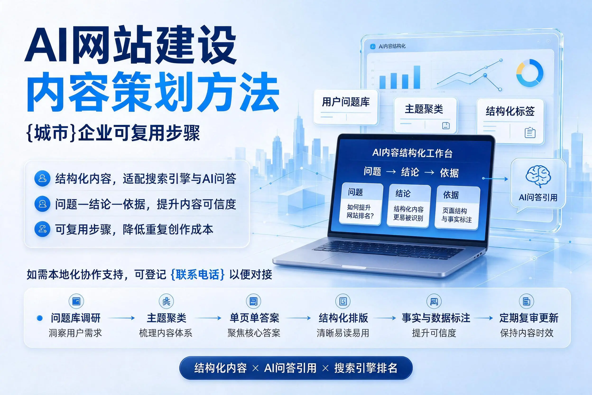 AI网站建设内容策划方法，长沙企业可复用步骤