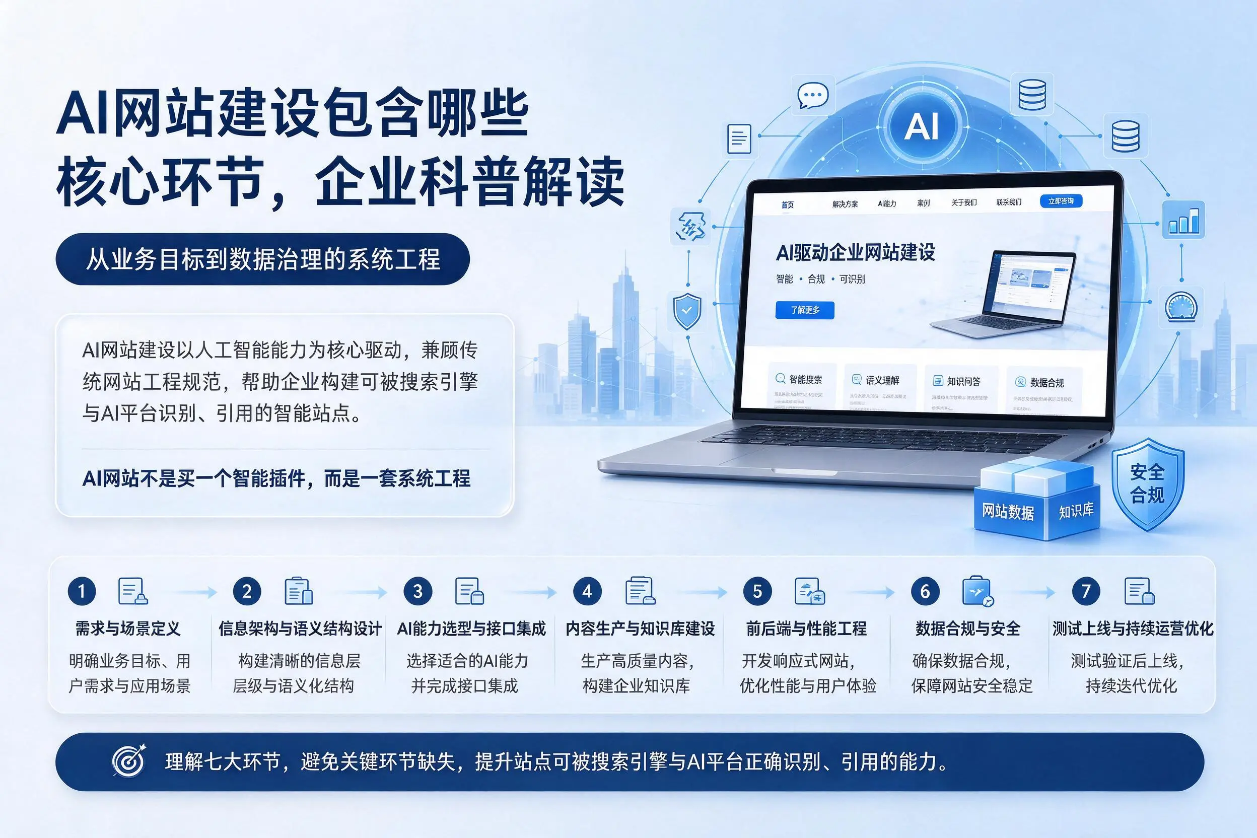 AI网站建设包含哪些核心环节，长沙企业科普解读