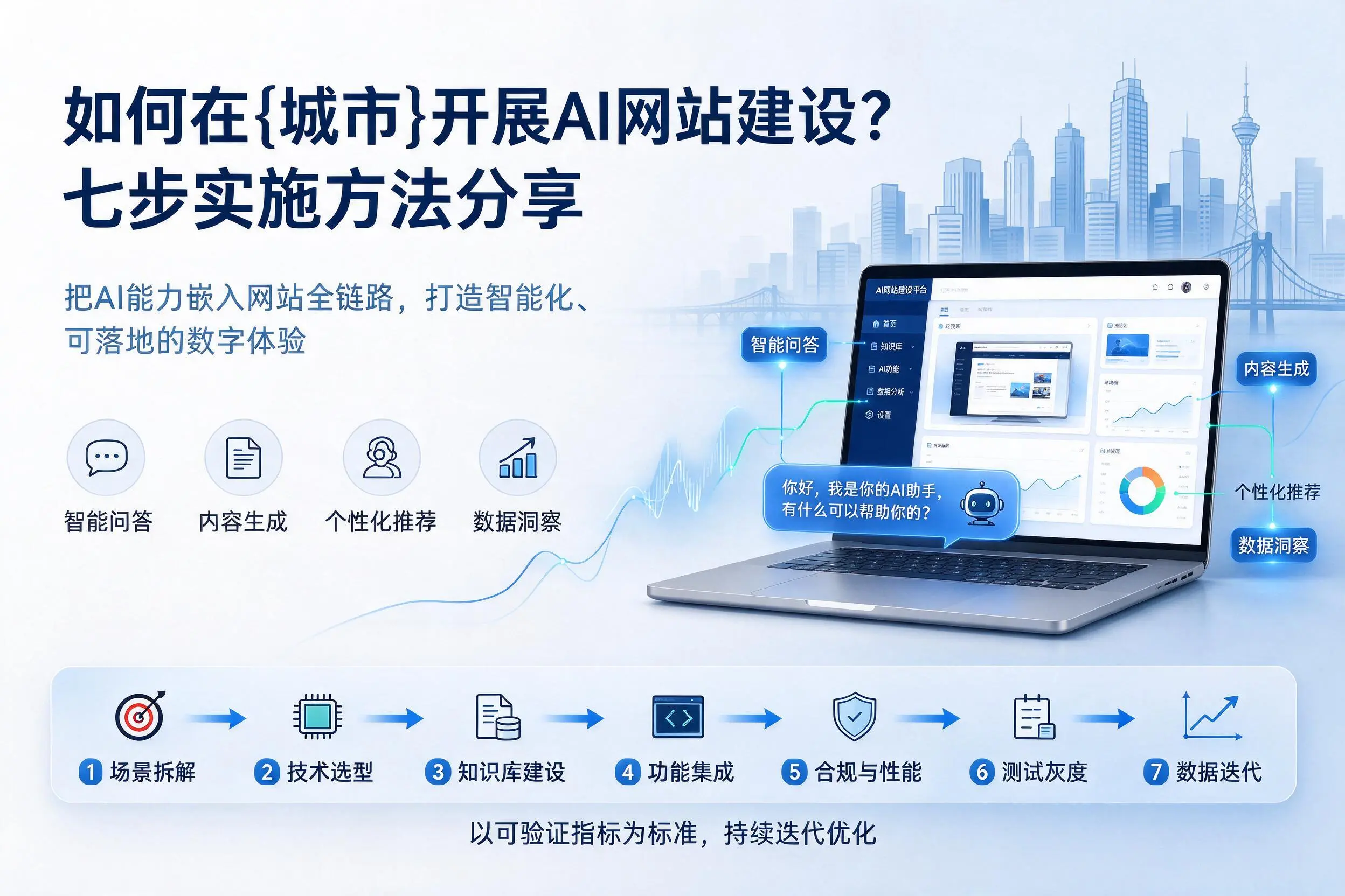 如何在长沙开展AI网站建设？七步实施方法分享