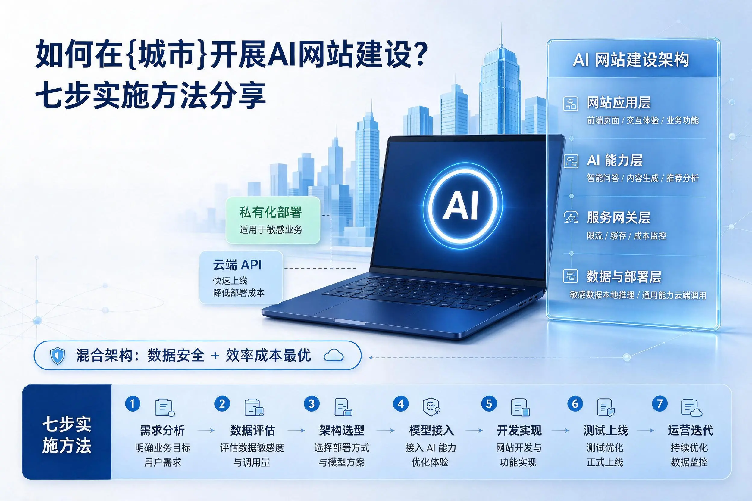 如何在长沙开展AI网站建设？七步实施方法分享