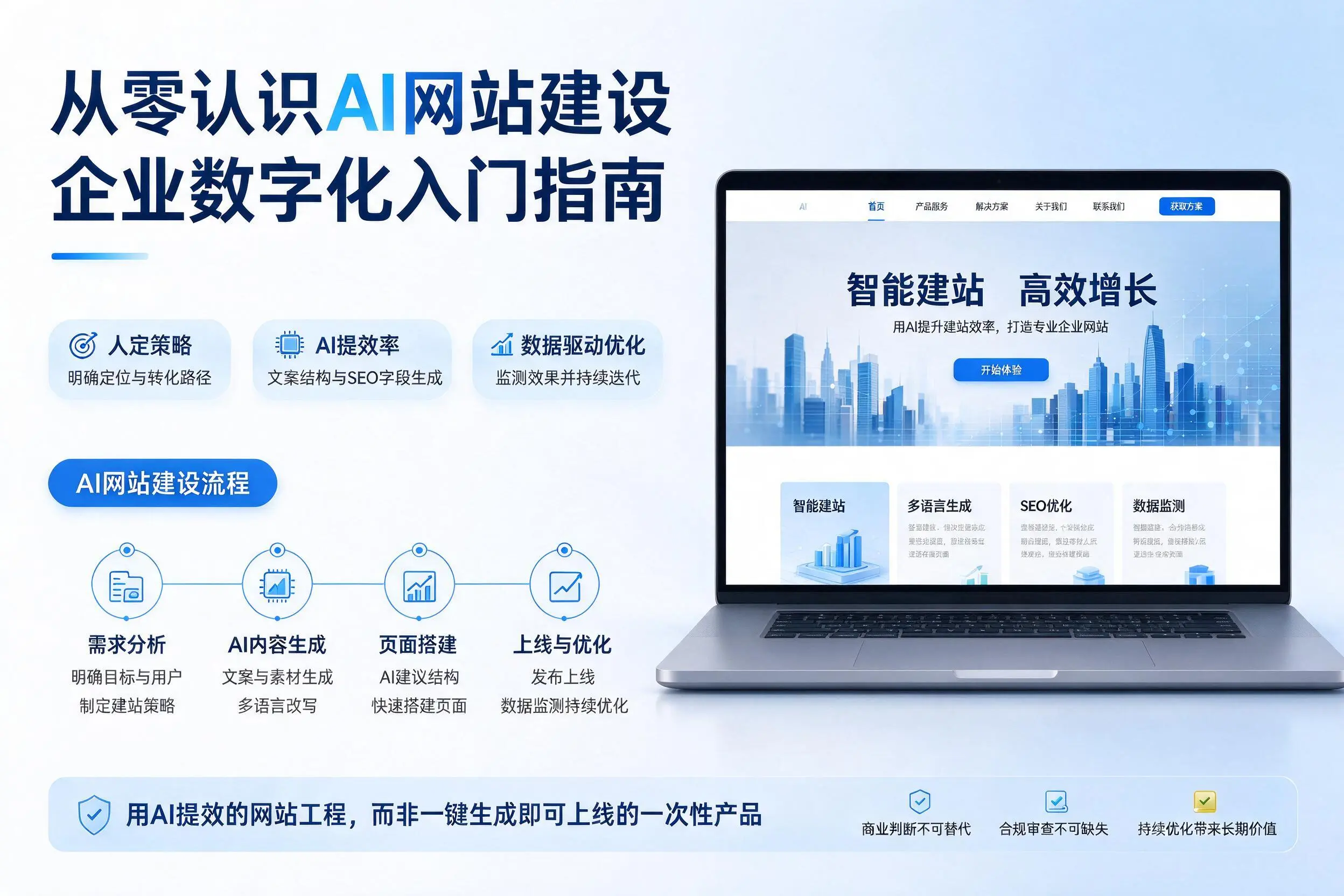 从零认识AI网站建设,长沙企业数字化入门指南