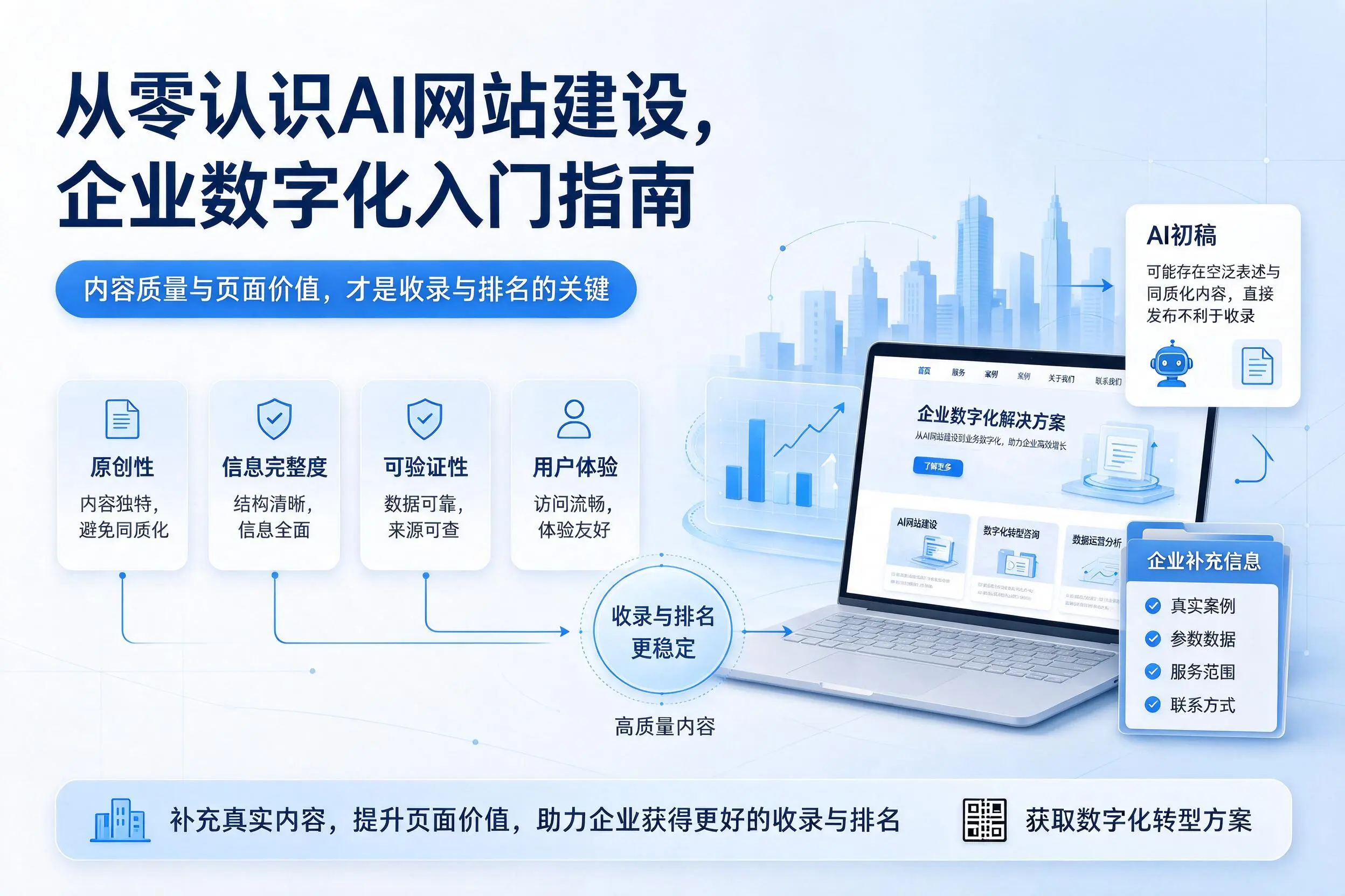 从零认识AI网站建设,长沙企业数字化入门指南