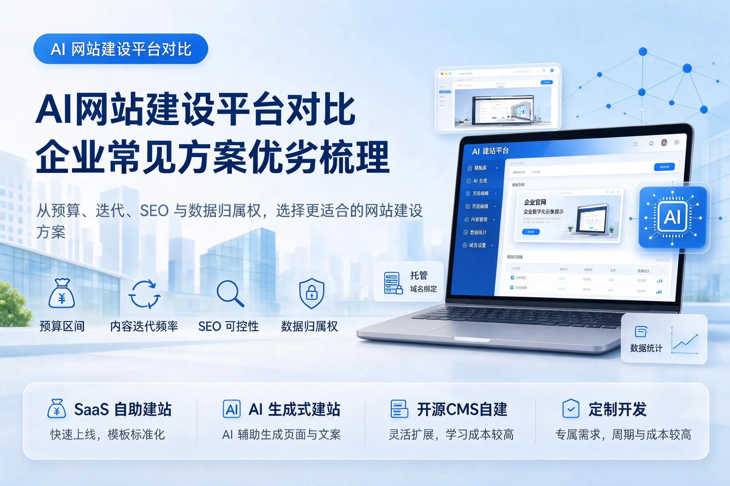 AI网站建设平台对比，长沙企业常见方案优劣梳理
