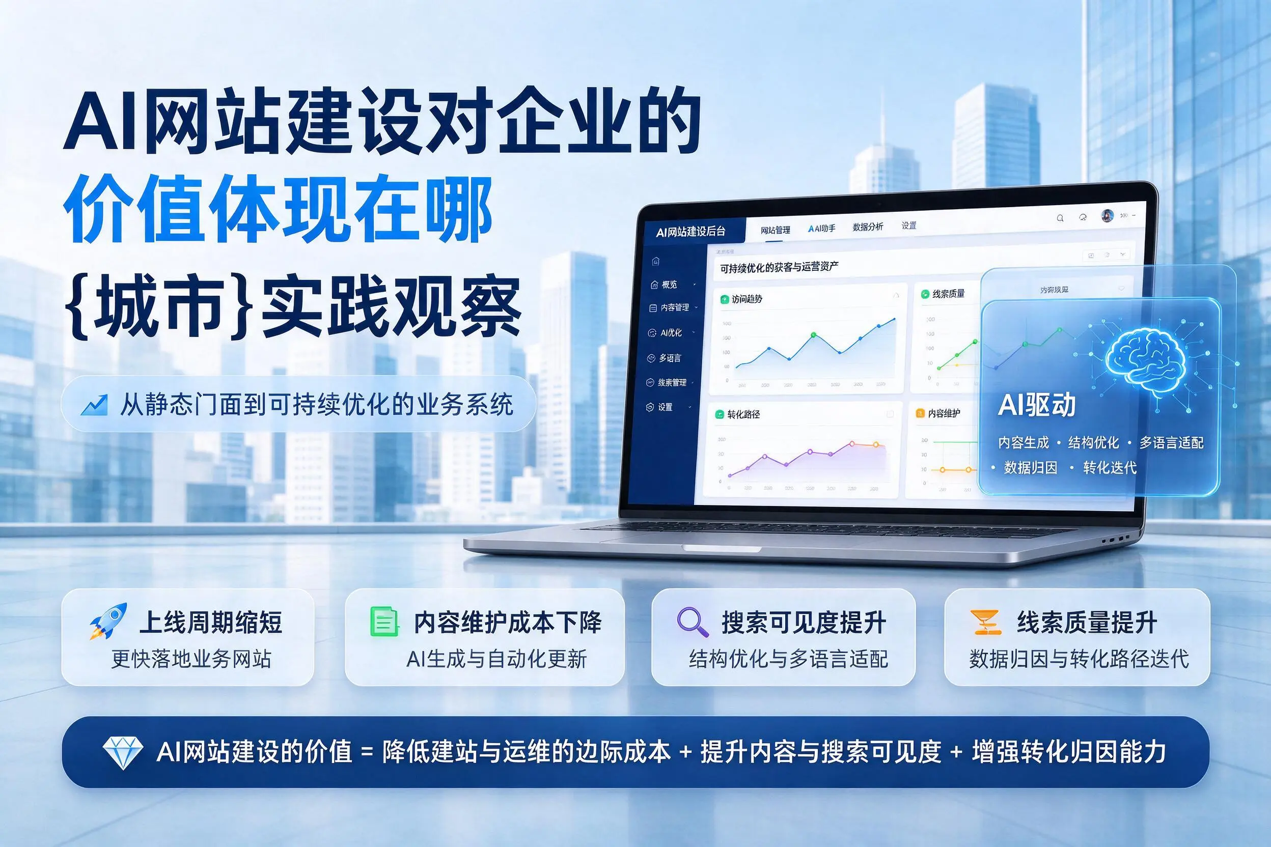 AI网站建设对企业的价值体现在哪，长沙实践观察