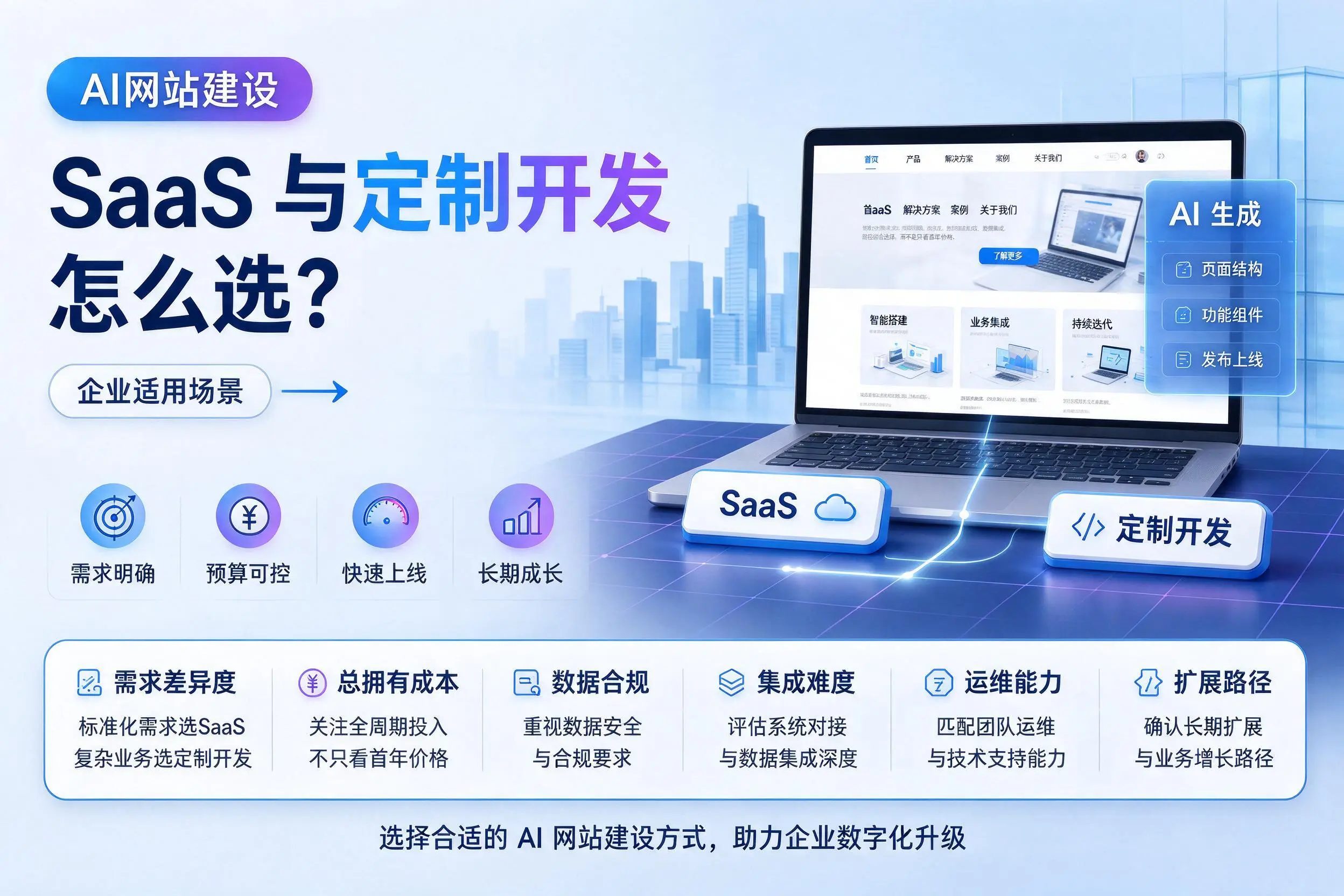 AI网站建设SaaS与定制开发怎么选？长沙企业适用场景