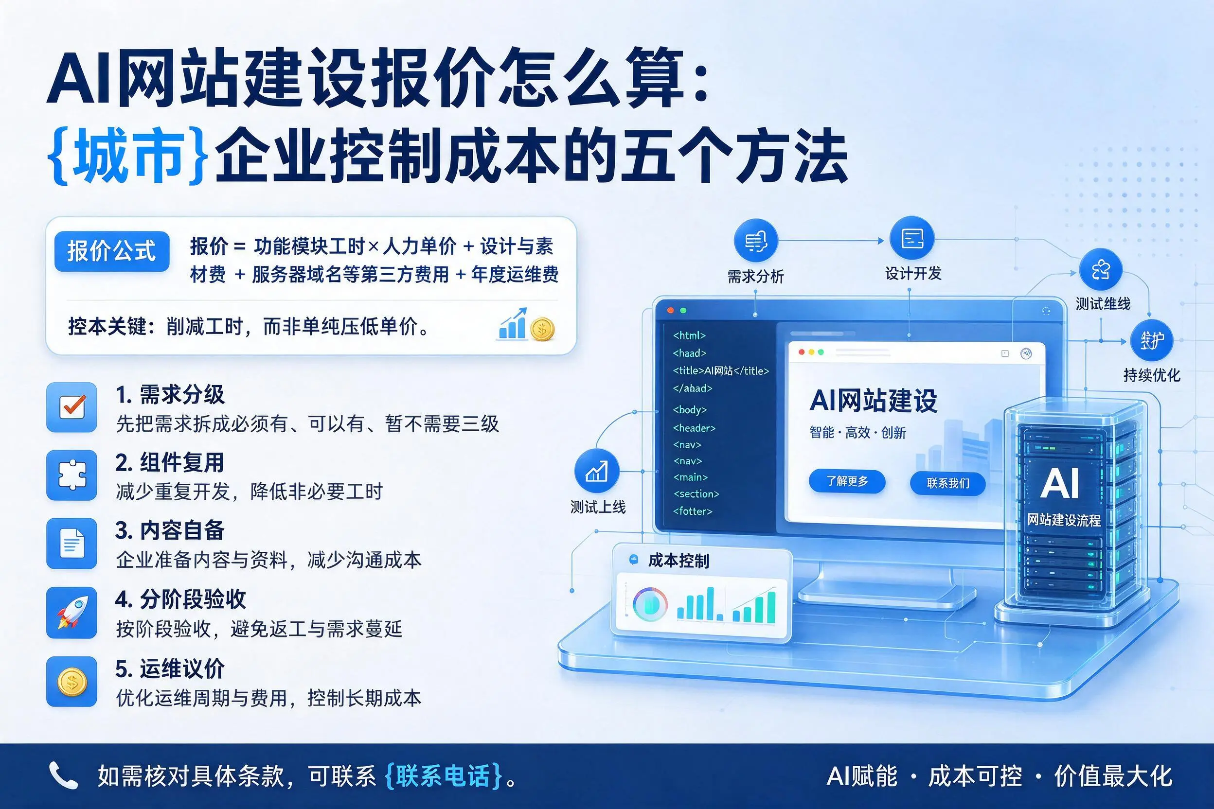 AI网站建设报价怎么算：长沙企业控制成本的五个方法