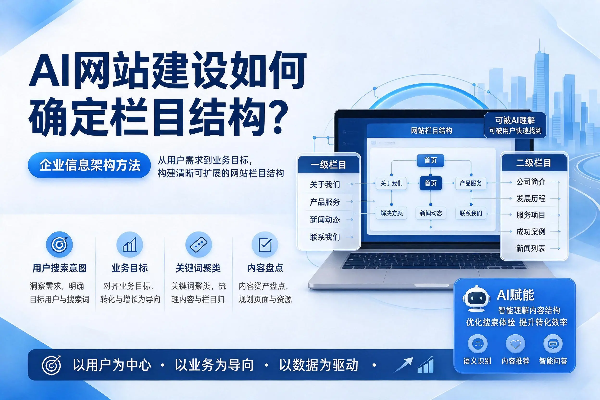 AI网站建设如何确定栏目结构？长沙企业信息架构方法